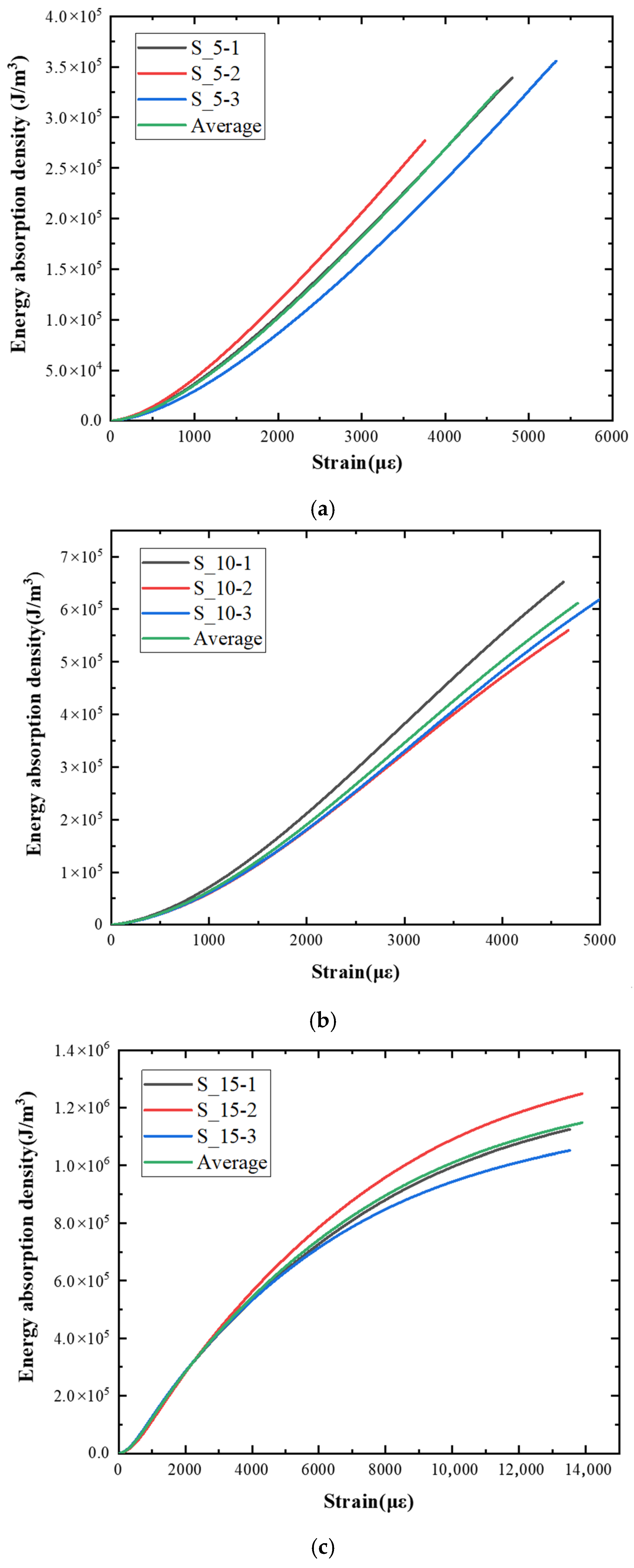 Materials 15 06154 g010a
