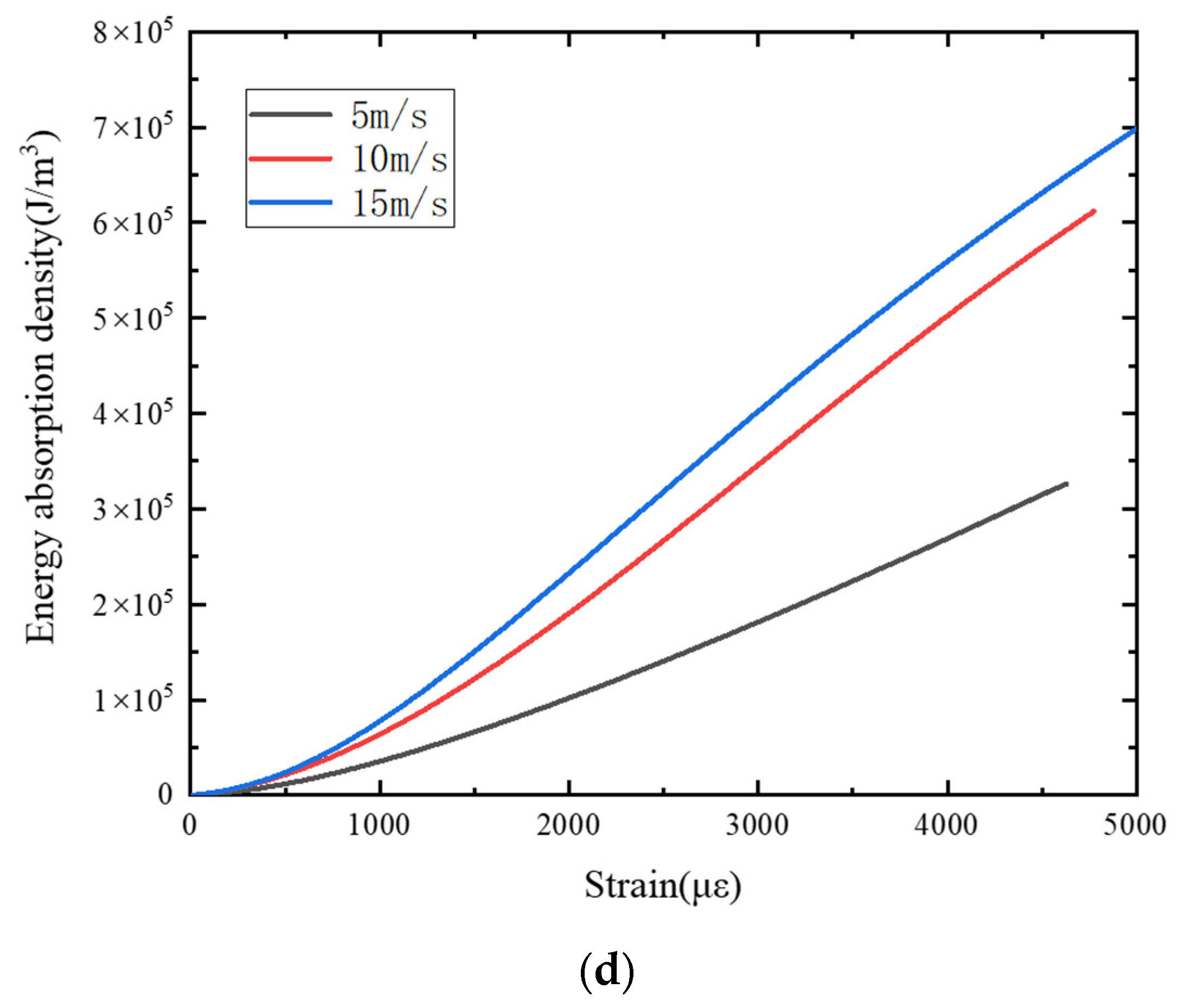 Materials 15 06154 g010b