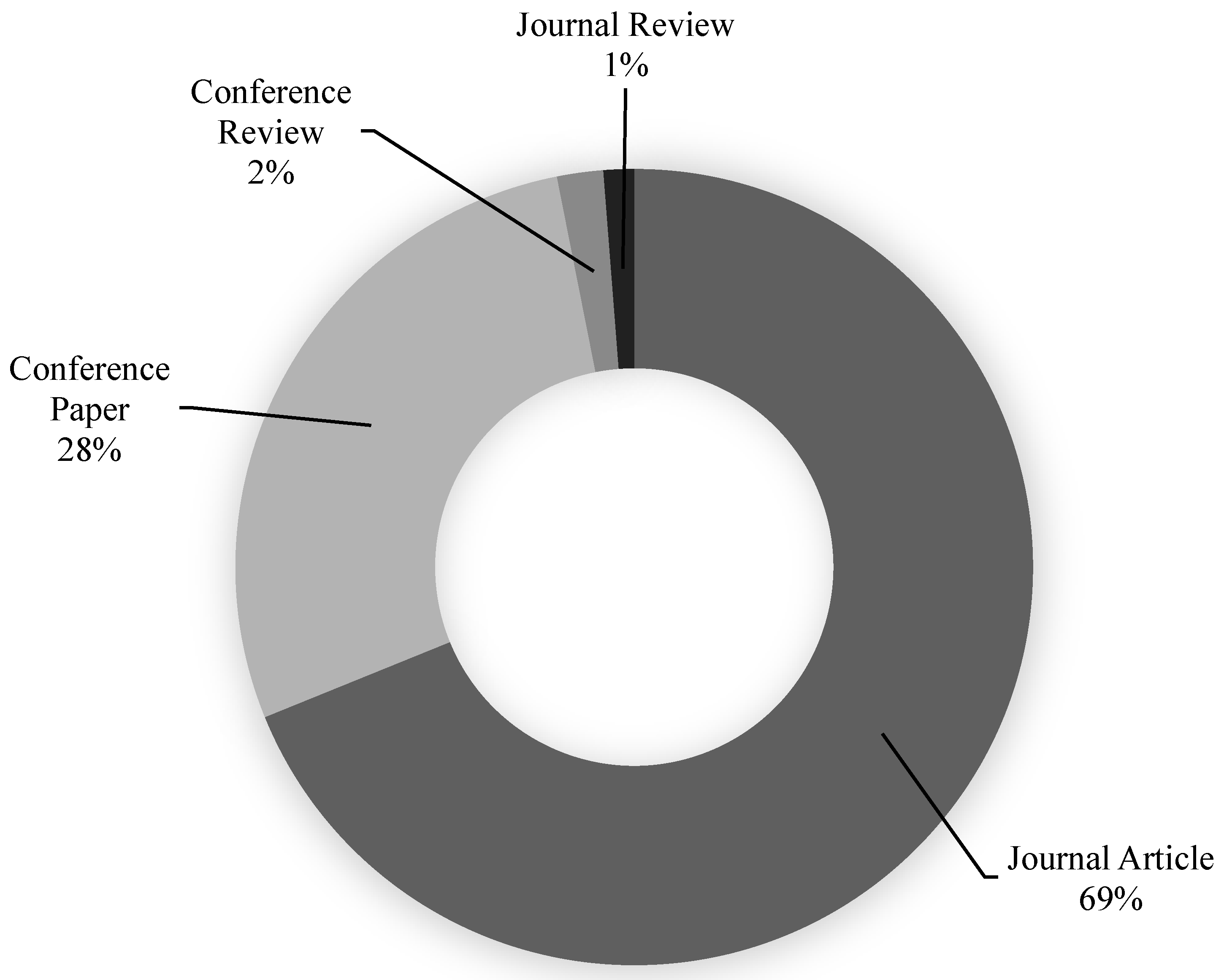Materials 15 06155 g002 550