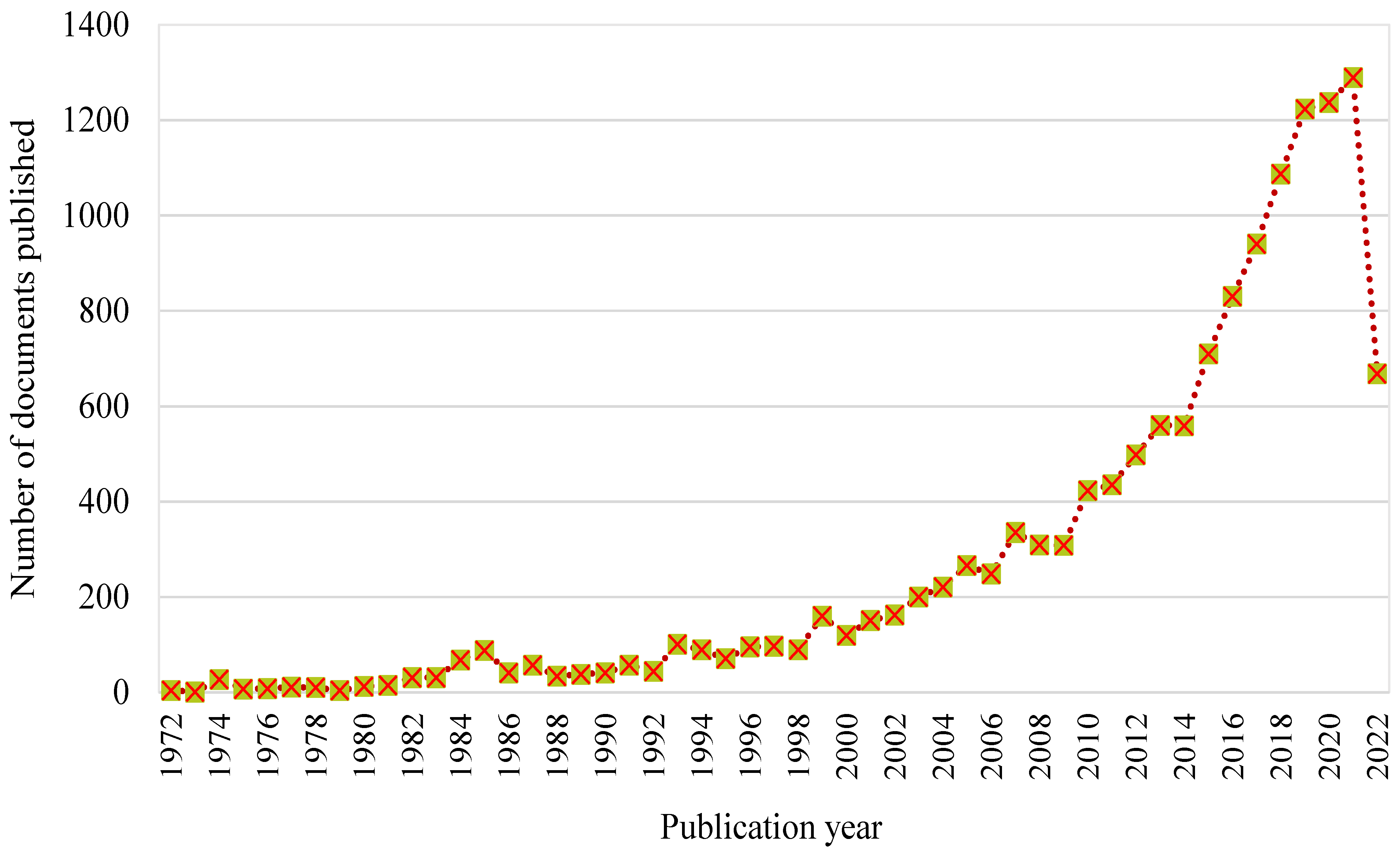 Materials 15 06155 g003 550