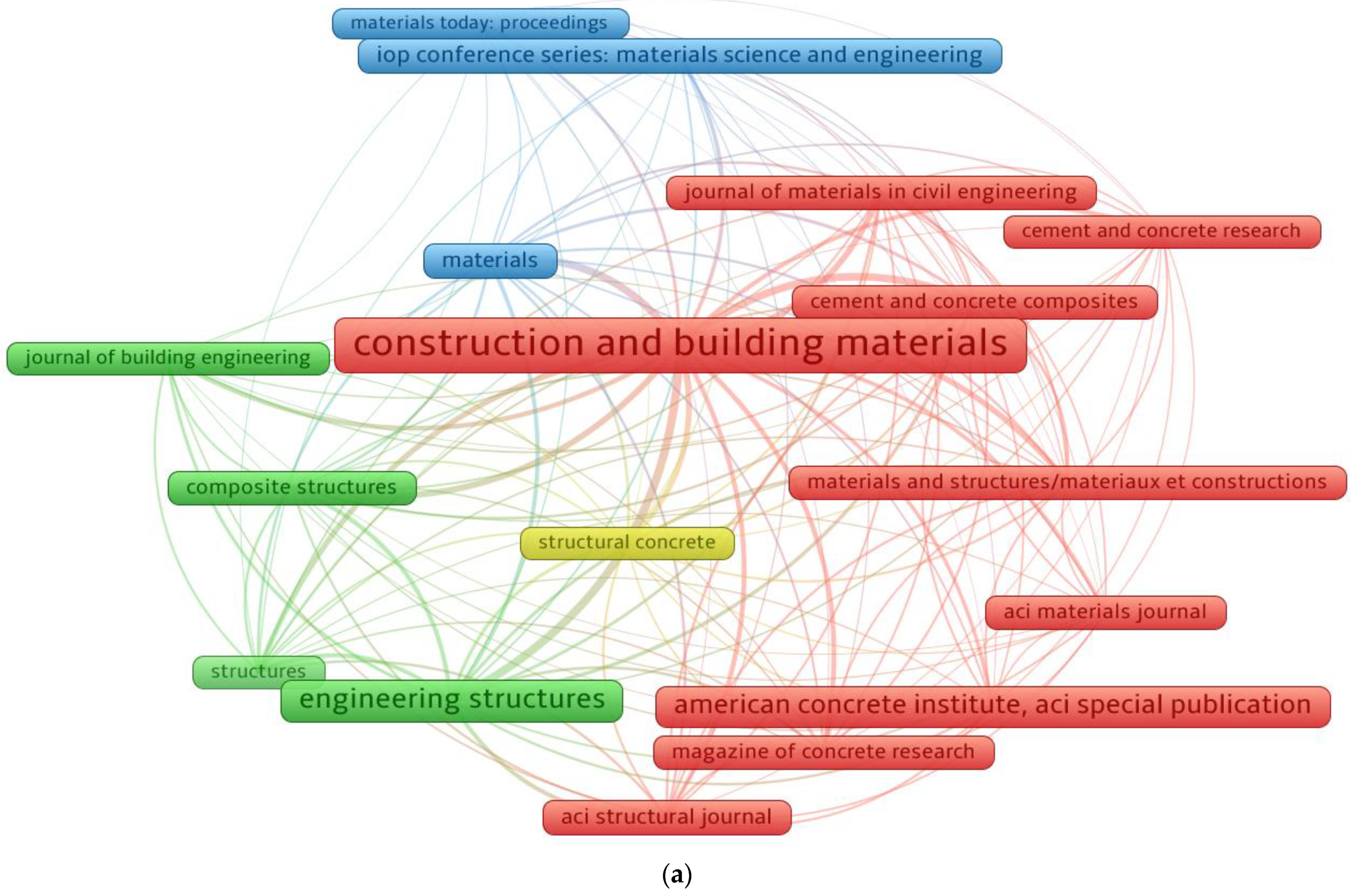 Materials 15 06155 g004a 550