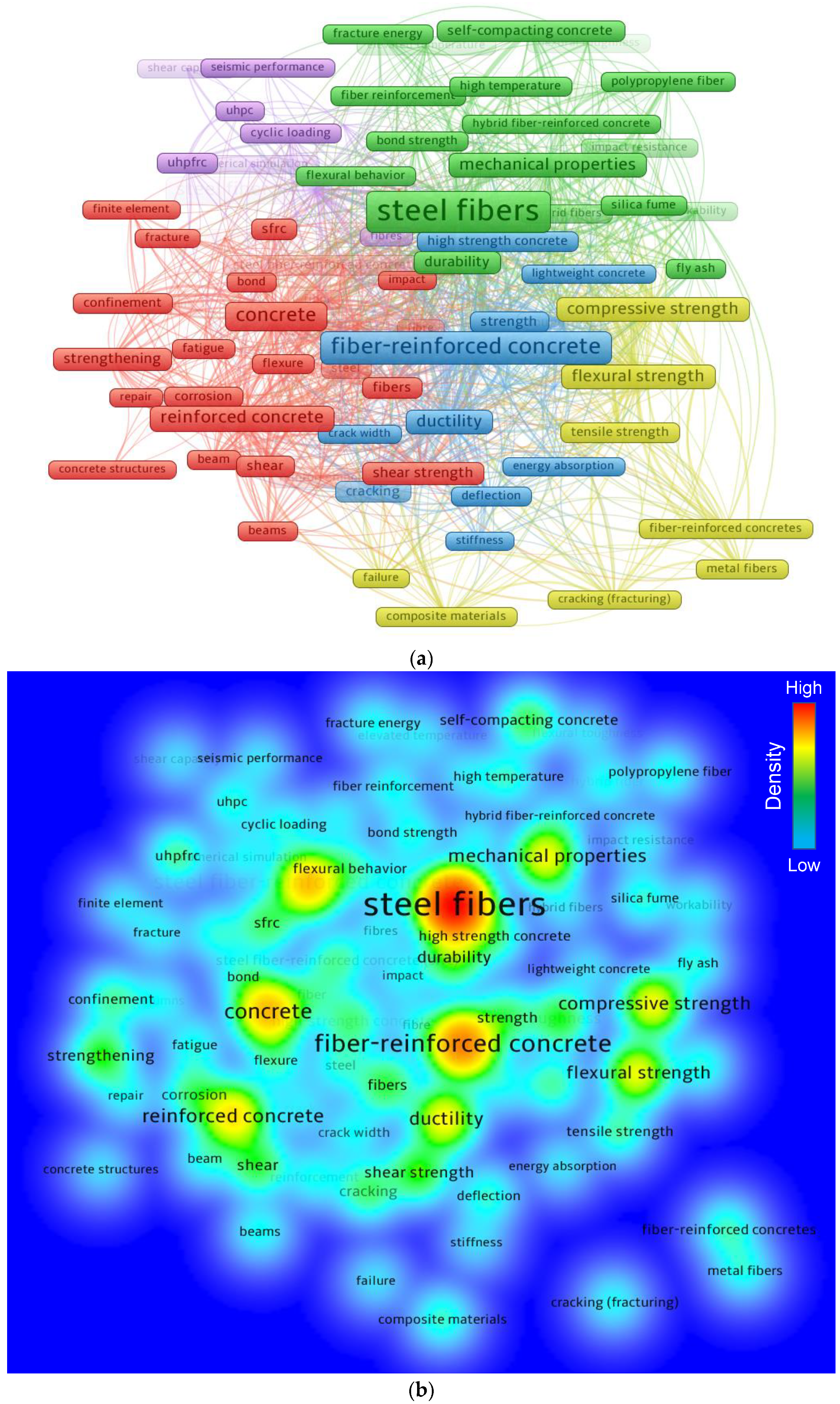 Materials 15 06155 g005 550