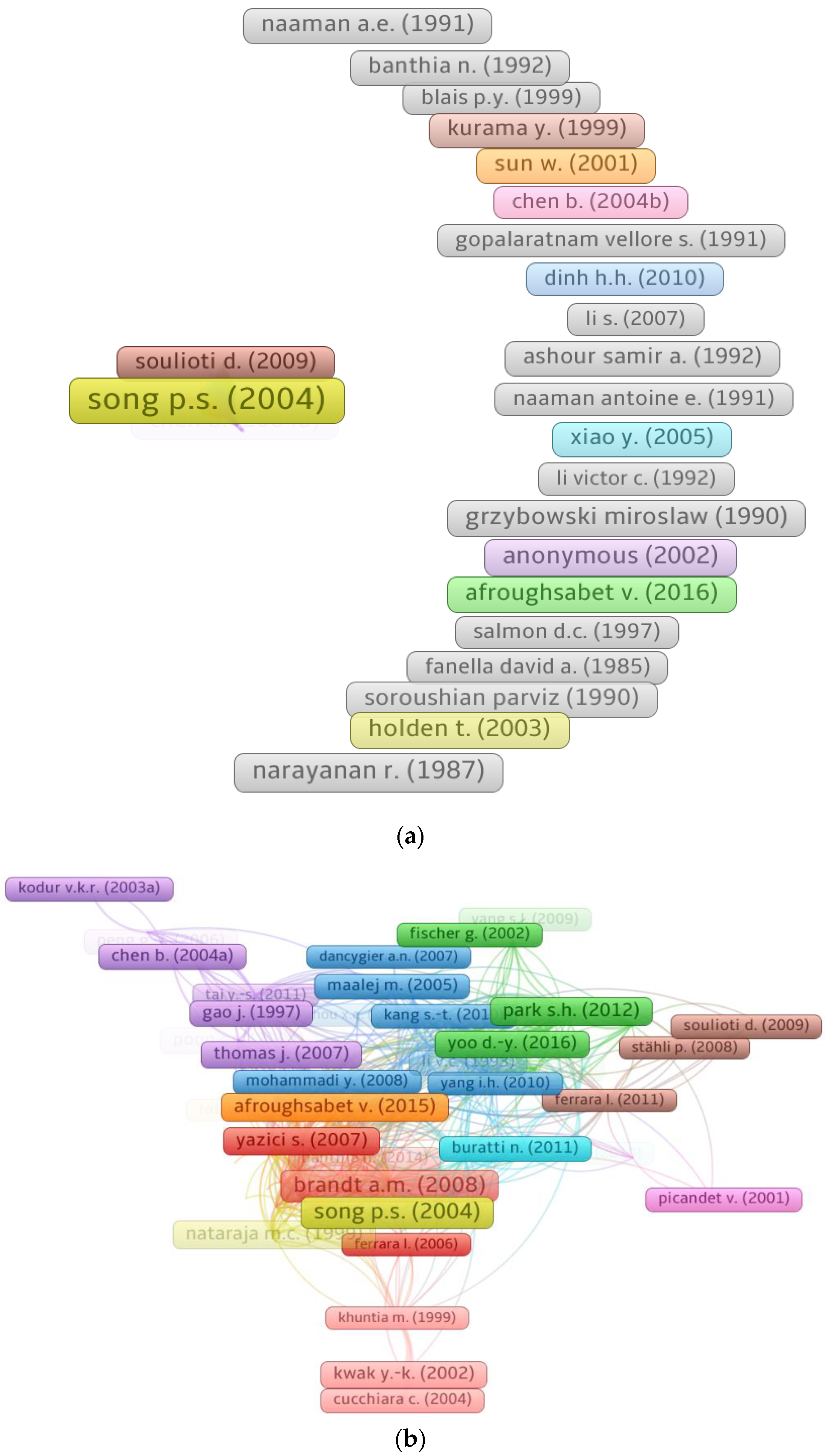 Materials 15 06155 g007 550