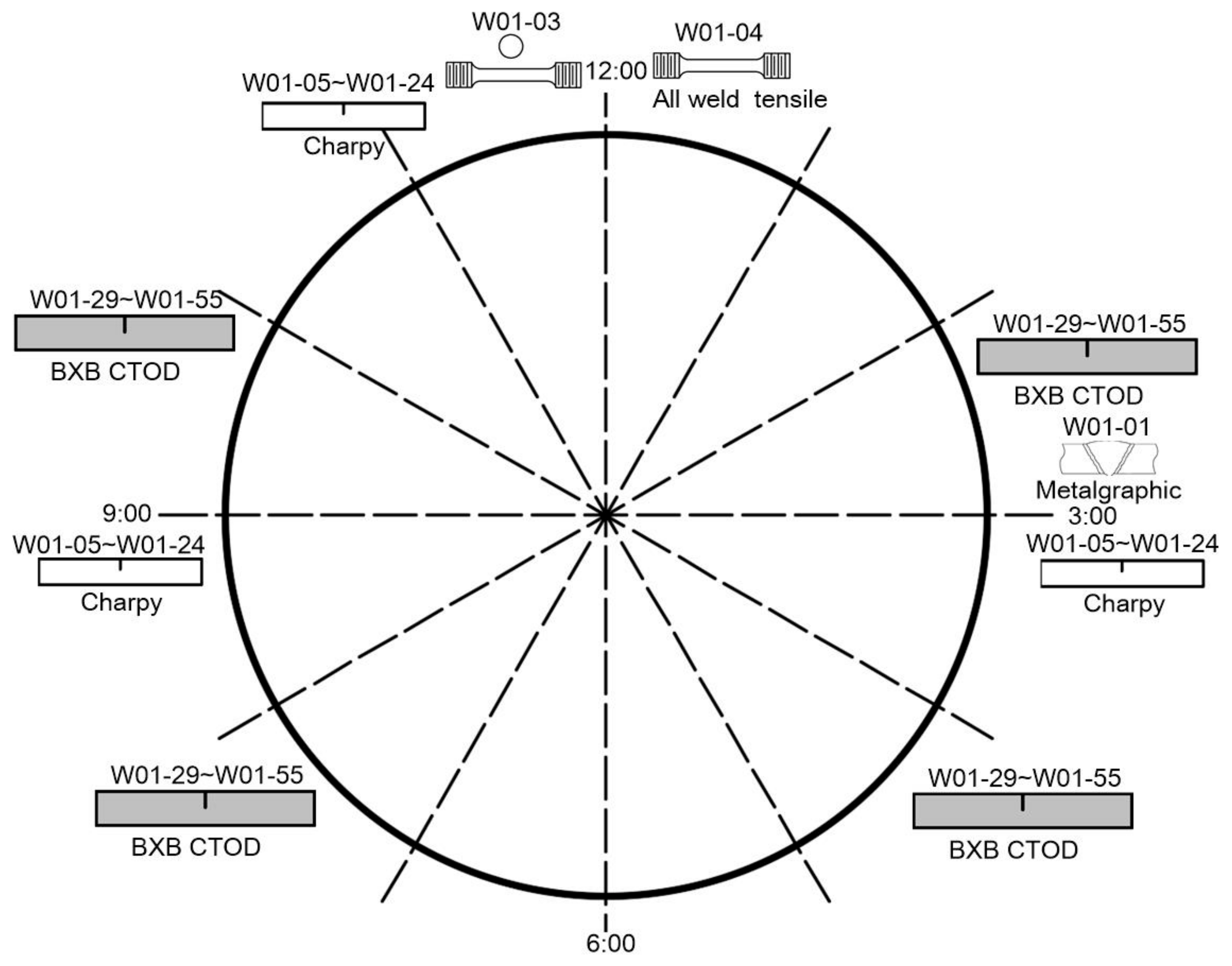 Materials 15 06157 g001 550