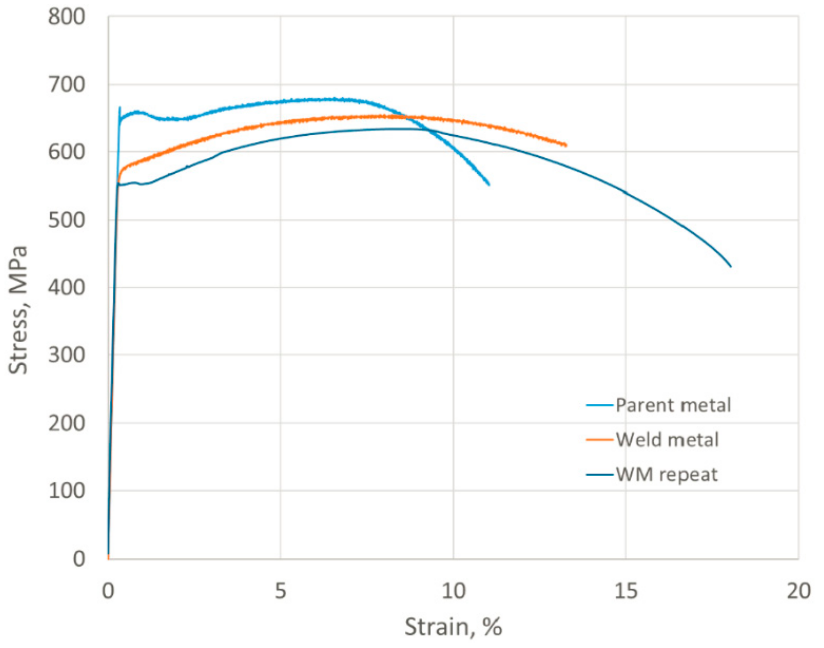 Materials 15 06157 g006 550