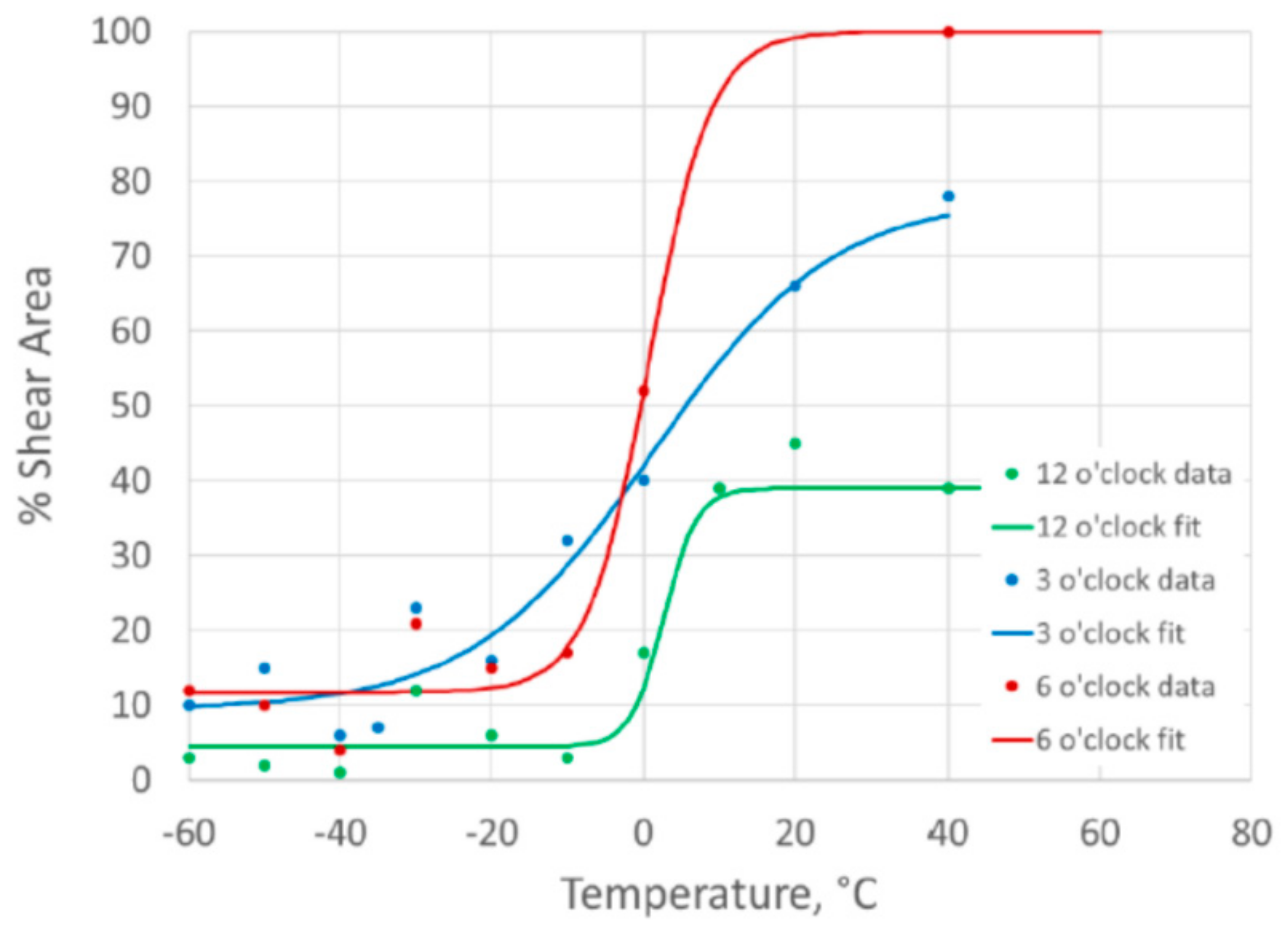 Materials 15 06157 g008 550