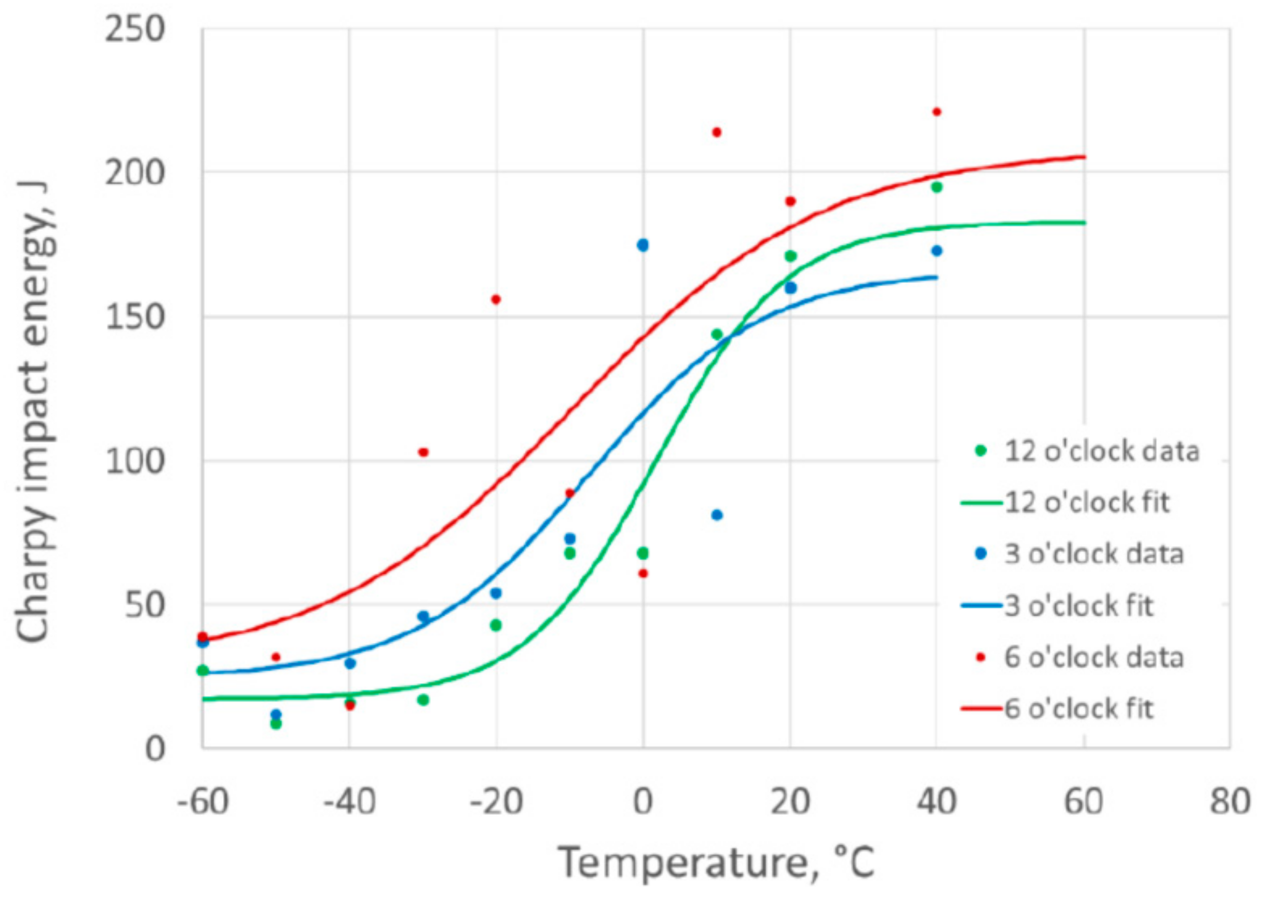 Materials 15 06157 g009 550