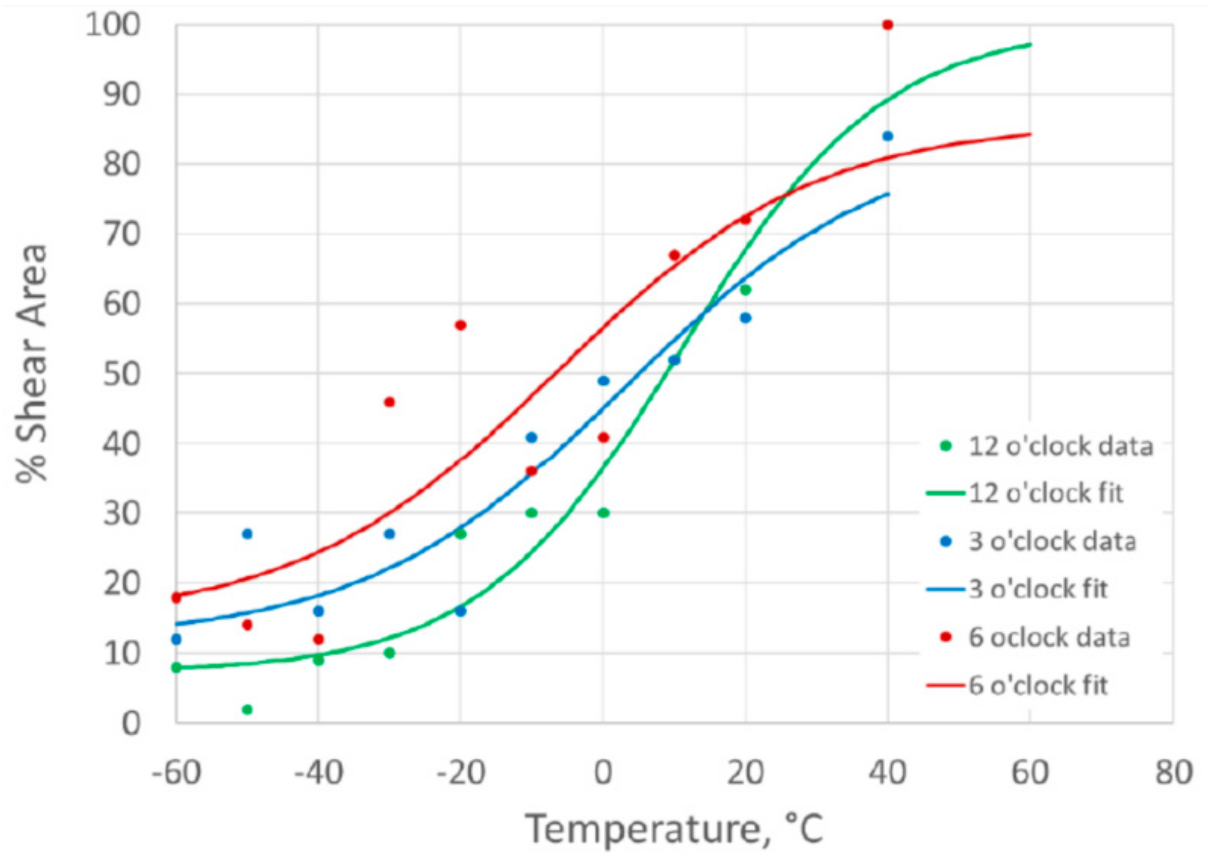 Materials 15 06157 g010 550