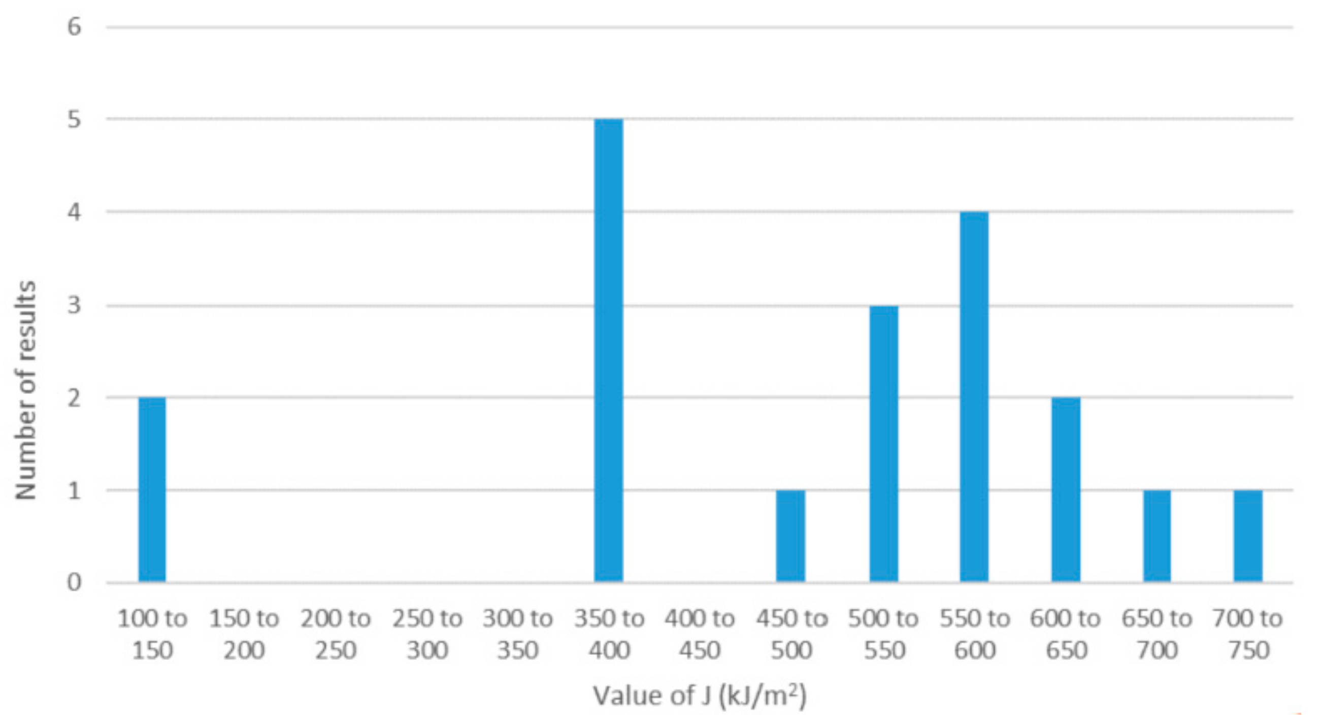 Materials 15 06157 g013 550