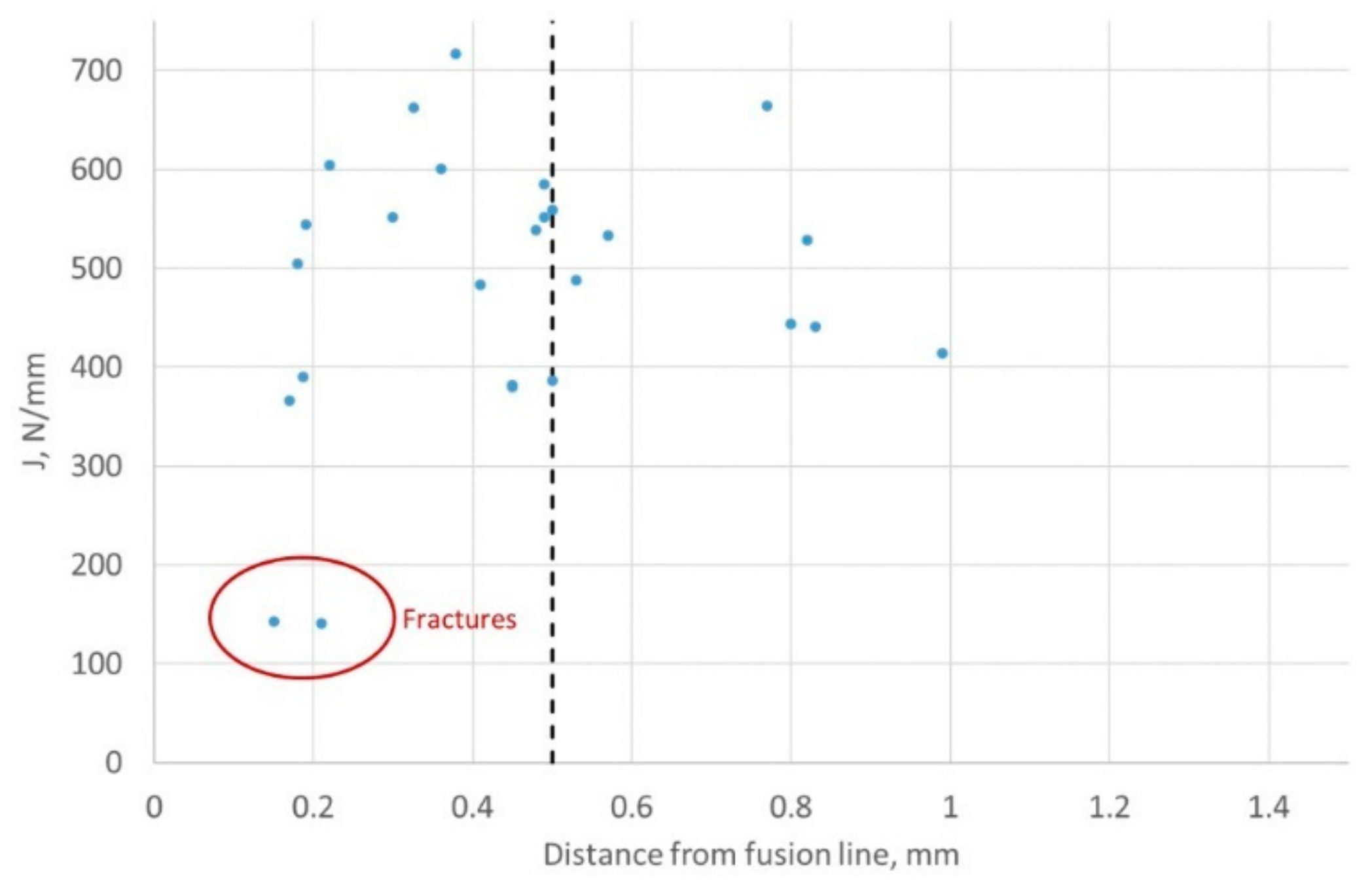 Materials 15 06157 g014 550