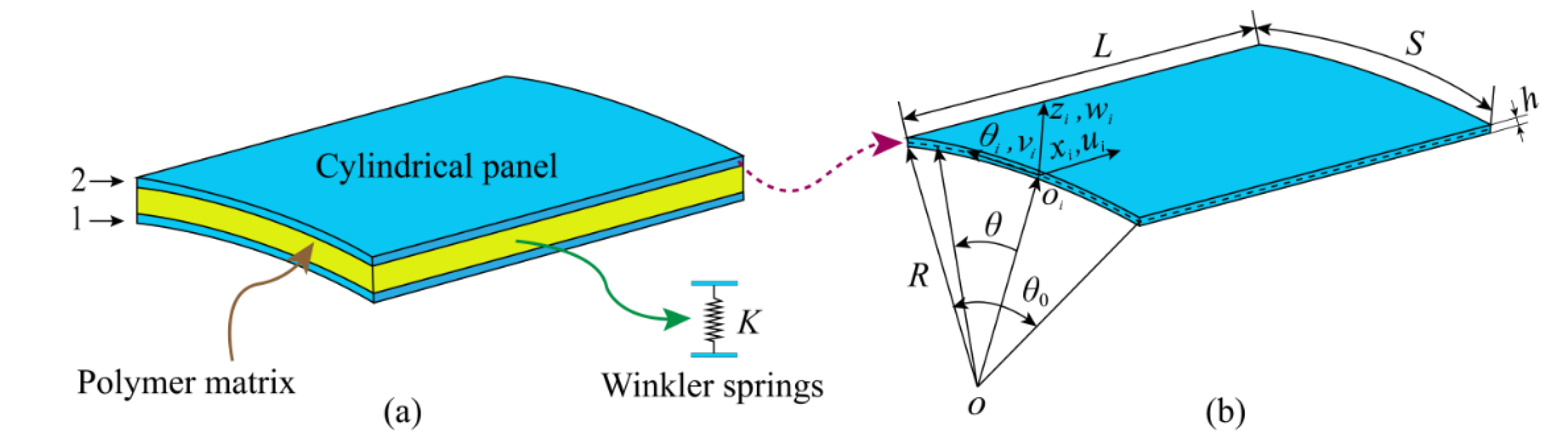 Materials 15 06158 g001 550