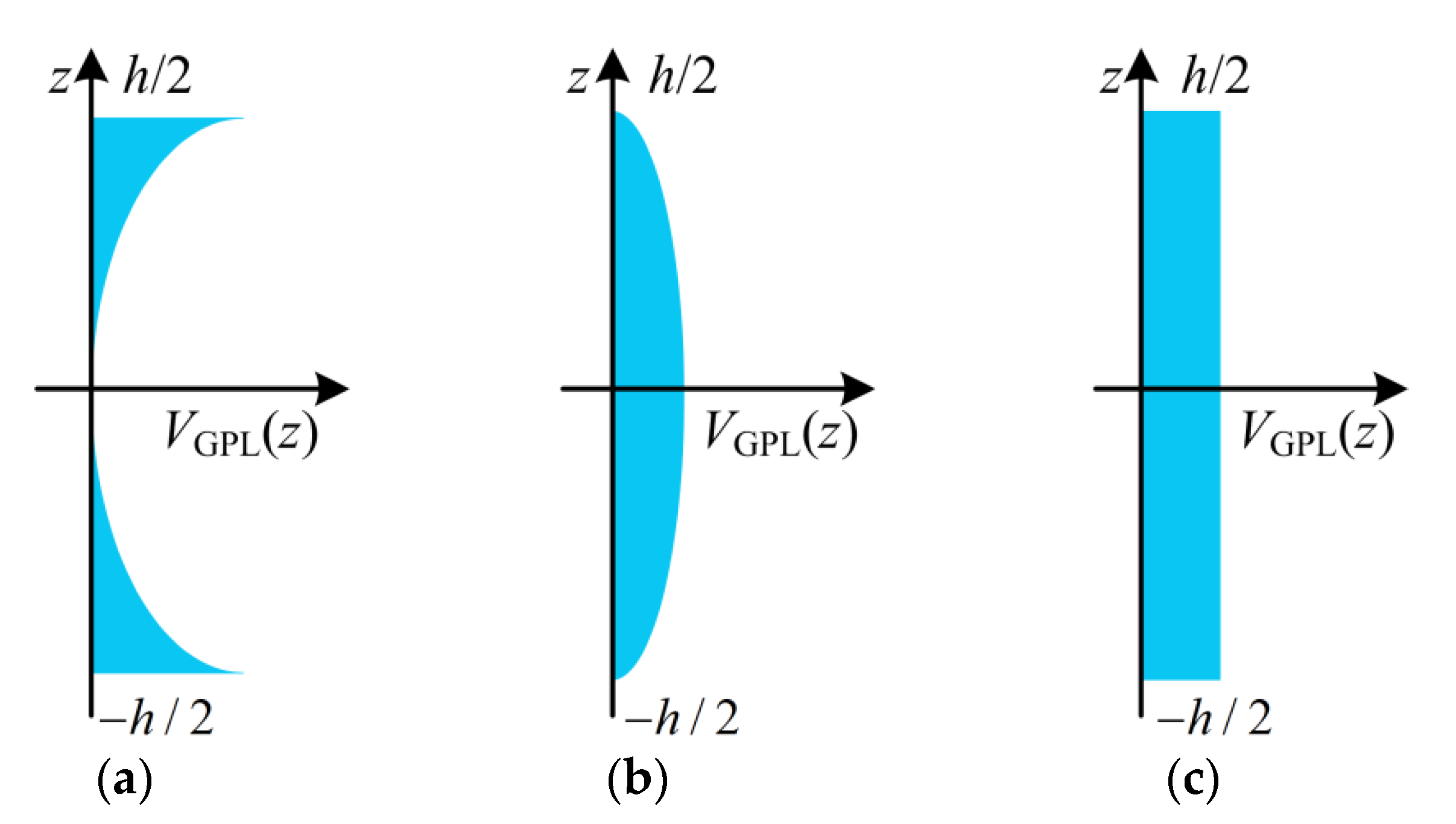 Materials 15 06158 g003 550