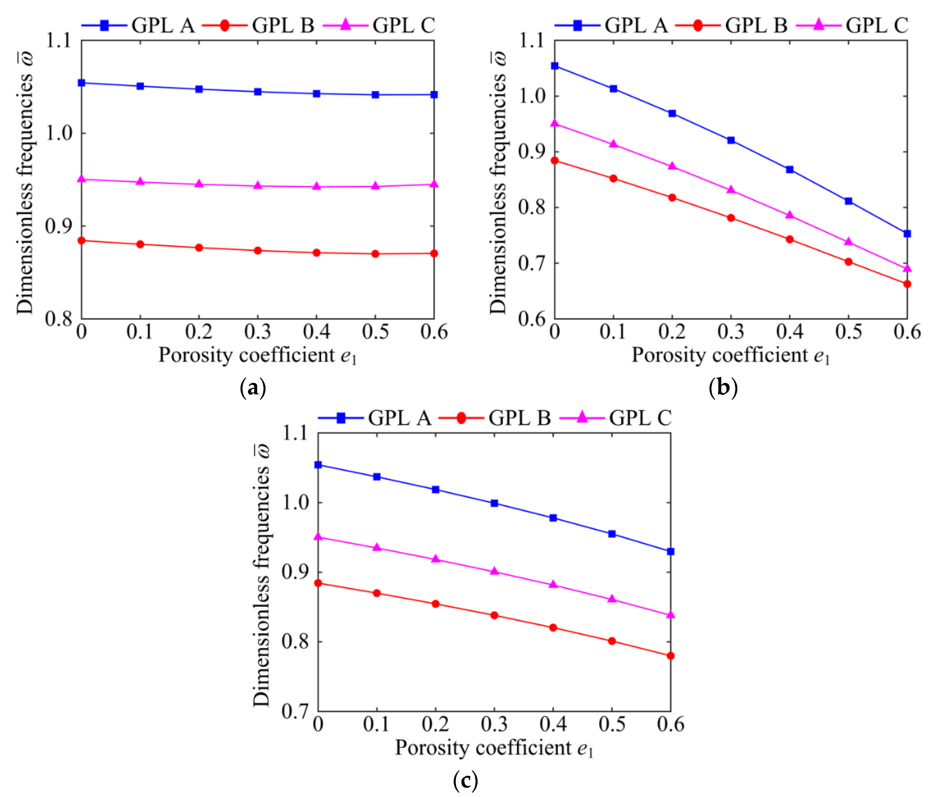 Materials 15 06158 g006 550