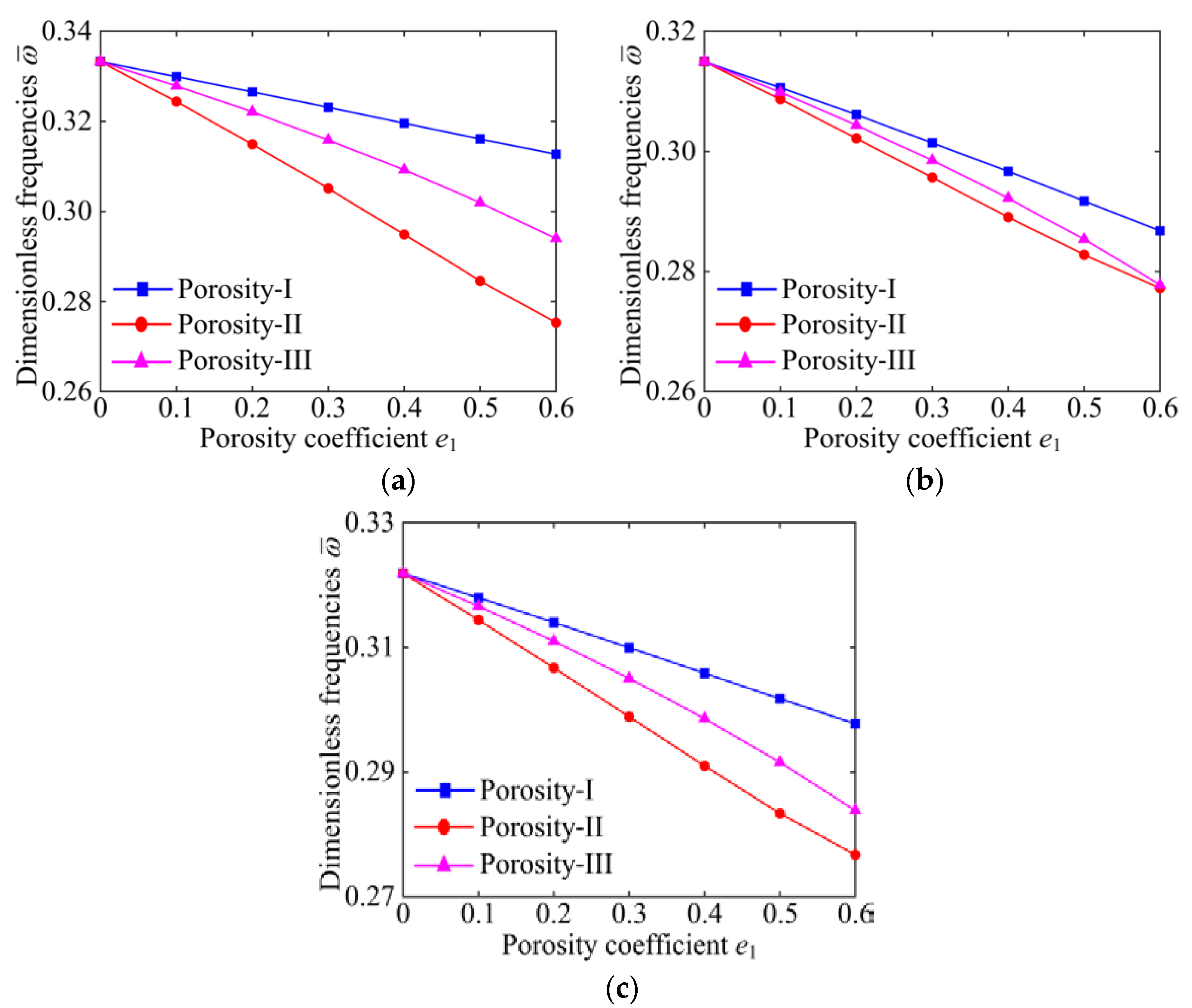 Materials 15 06158 g007 550