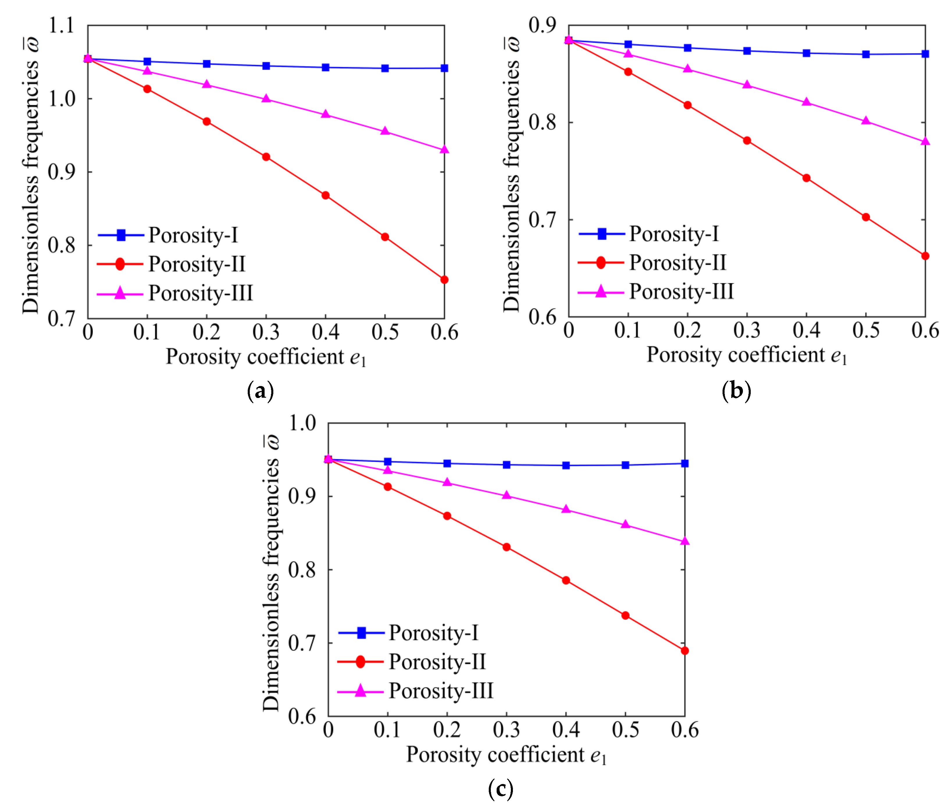 Materials 15 06158 g008 550
