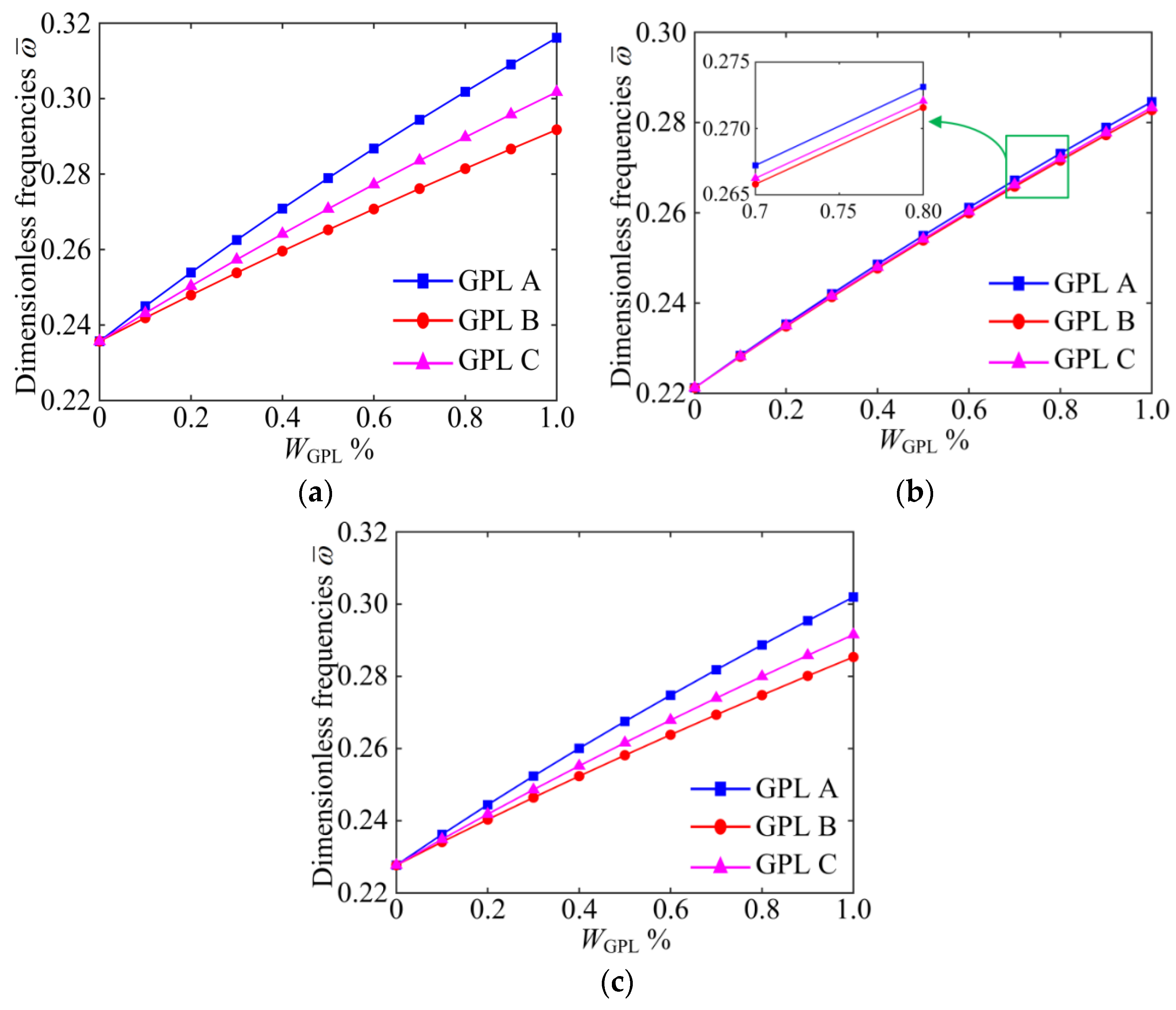 Materials 15 06158 g009 550