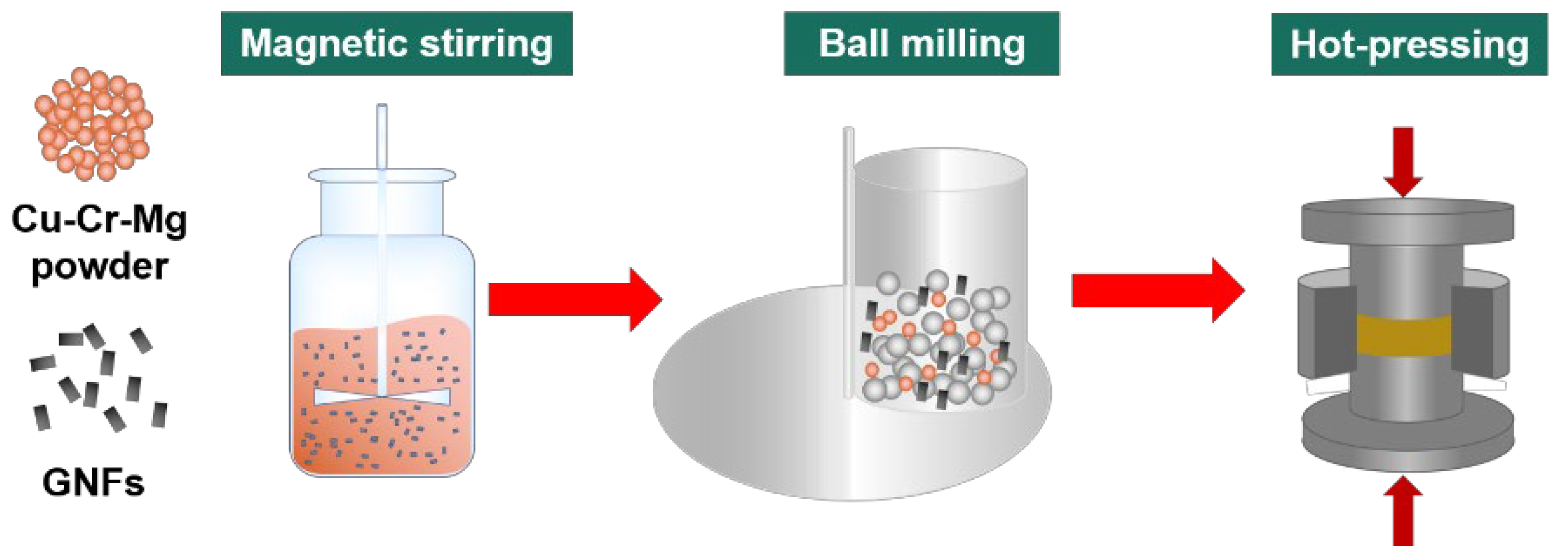 Materials 15 06166 g001