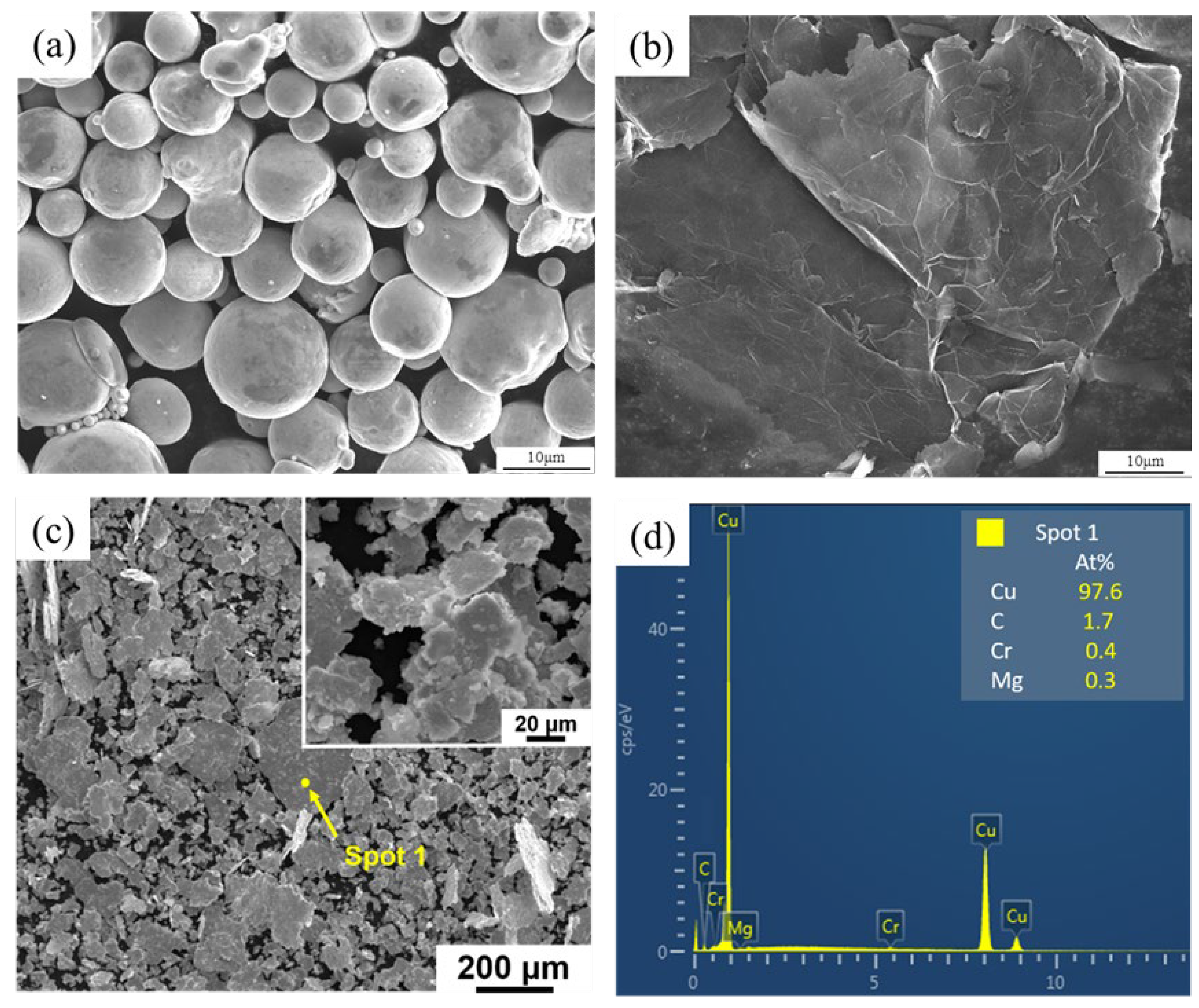 Materials 15 06166 g002
