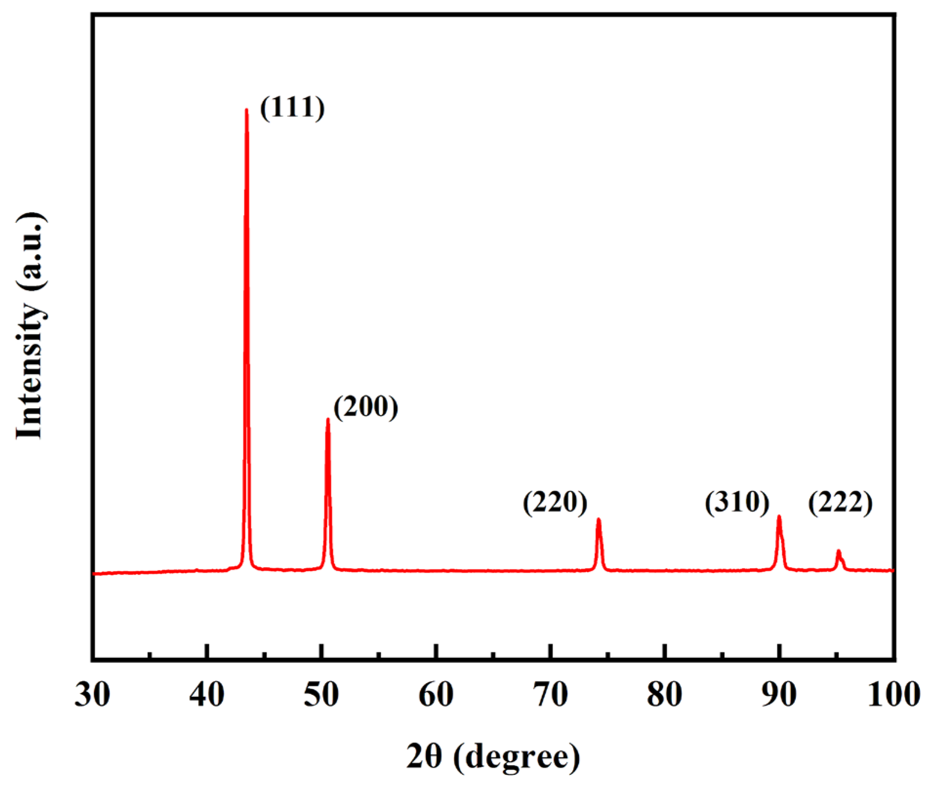Materials 15 06166 g004