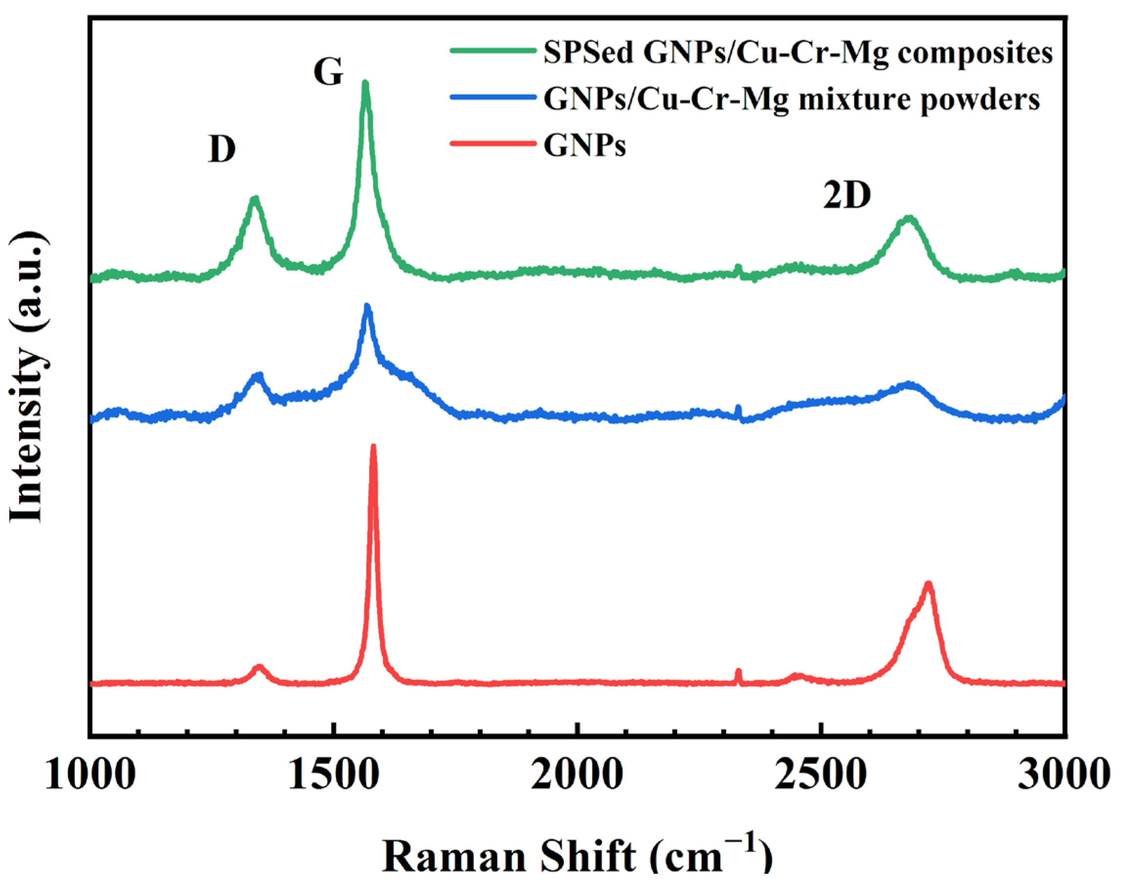 Materials 15 06166 g006