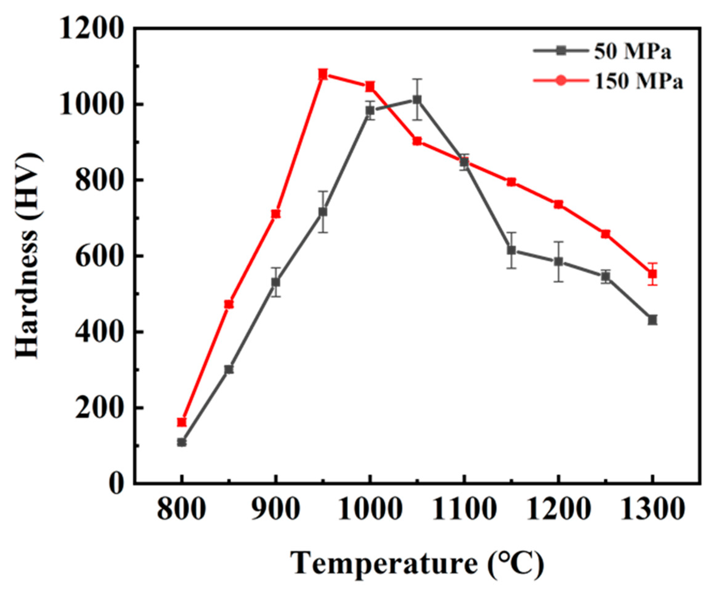 Materials 15 06168 g008