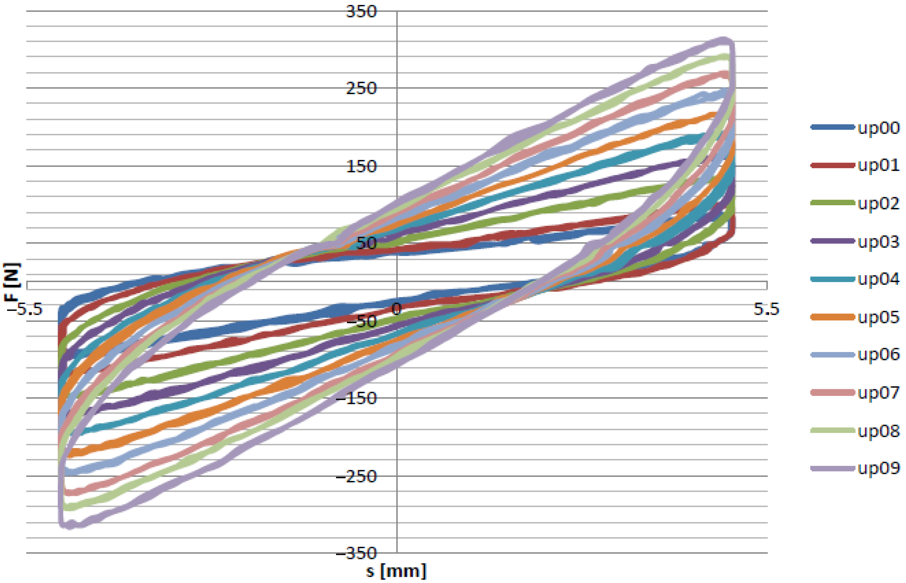 Materials 15 06170 g008 550