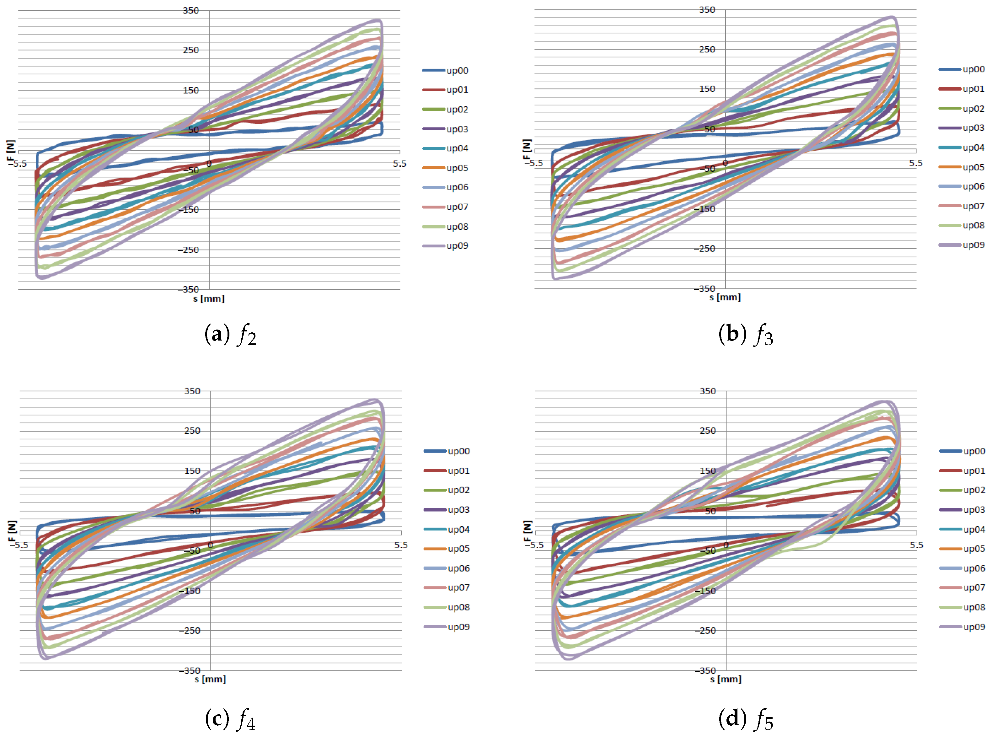 Materials 15 06170 g009 550