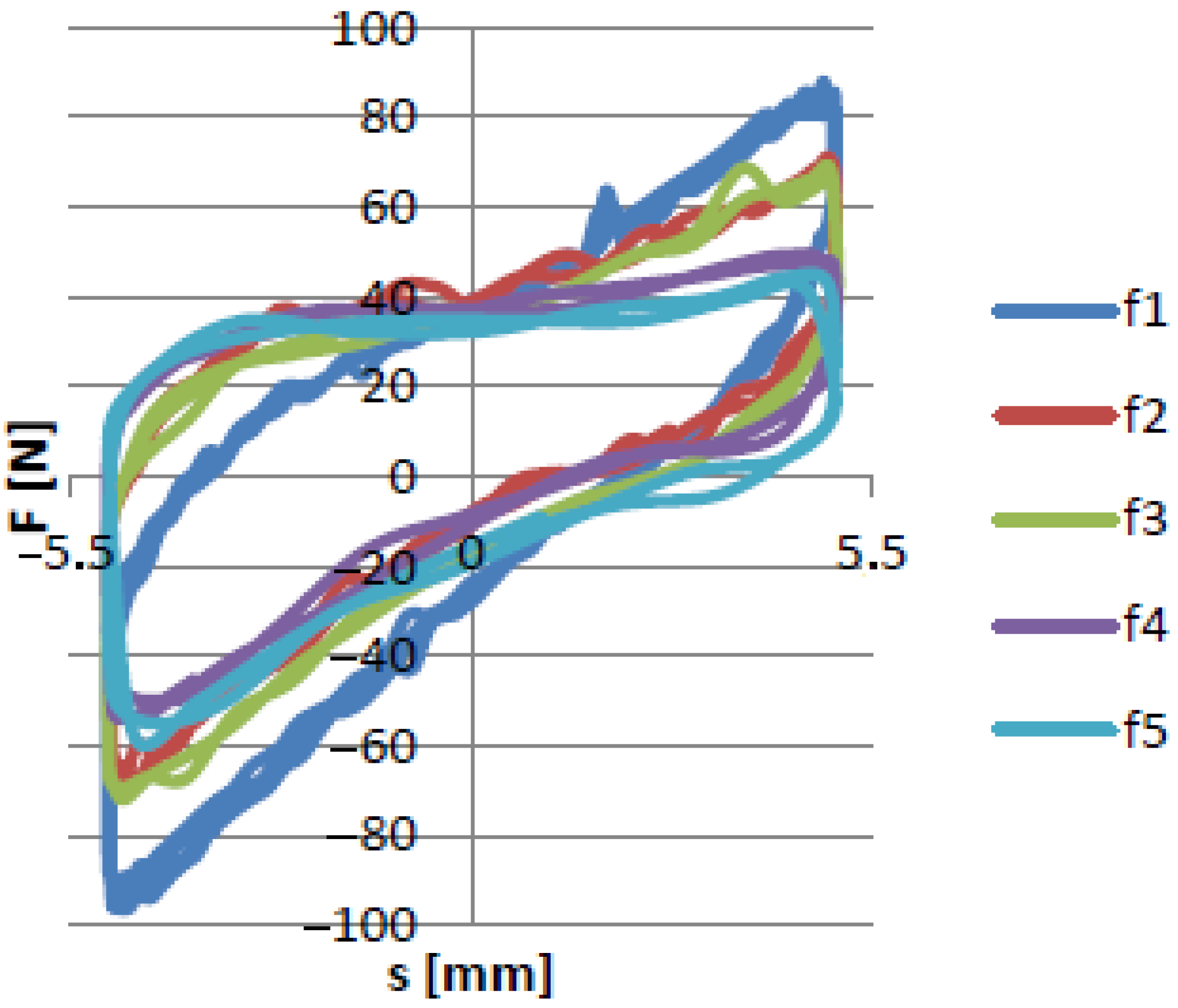 Materials 15 06170 g010 550
