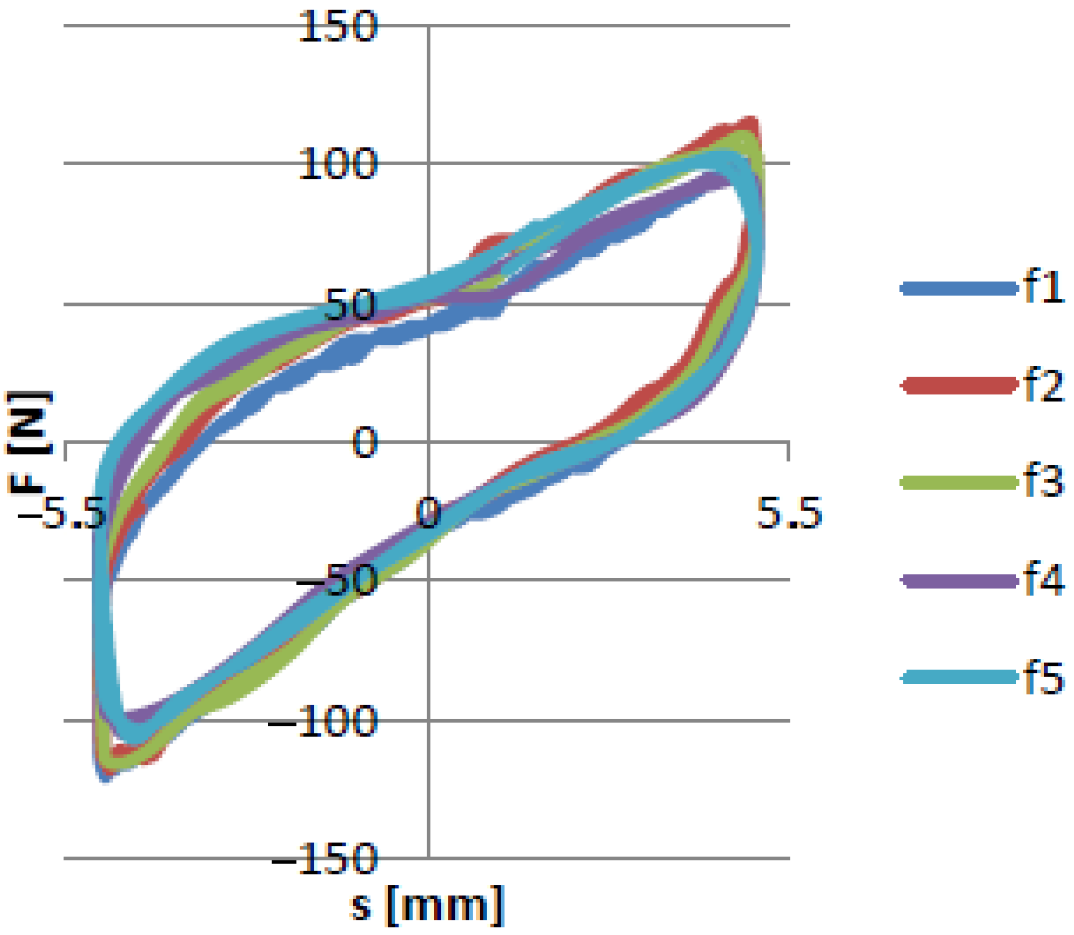 Materials 15 06170 g011 550