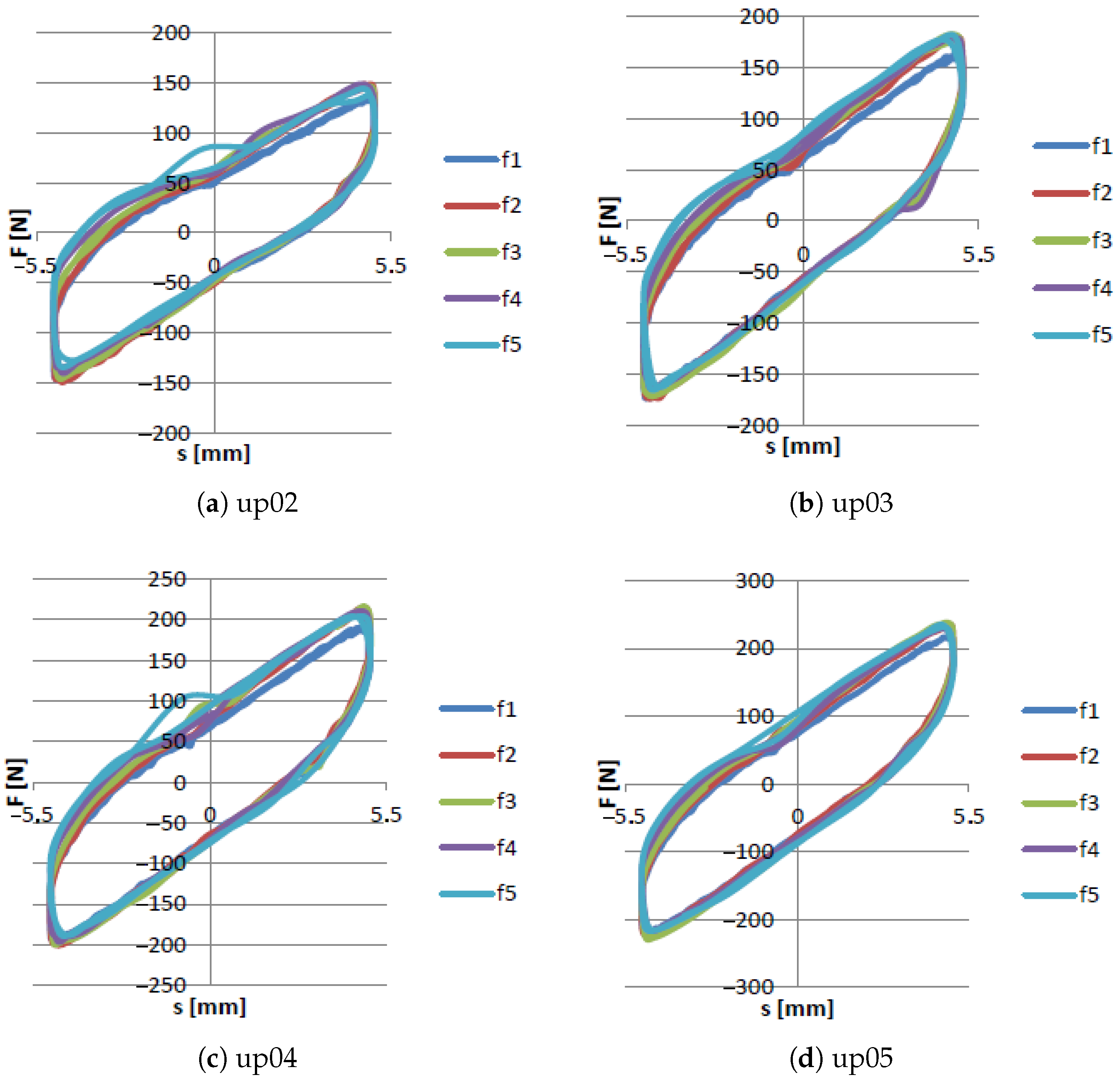 Materials 15 06170 g012a 550
