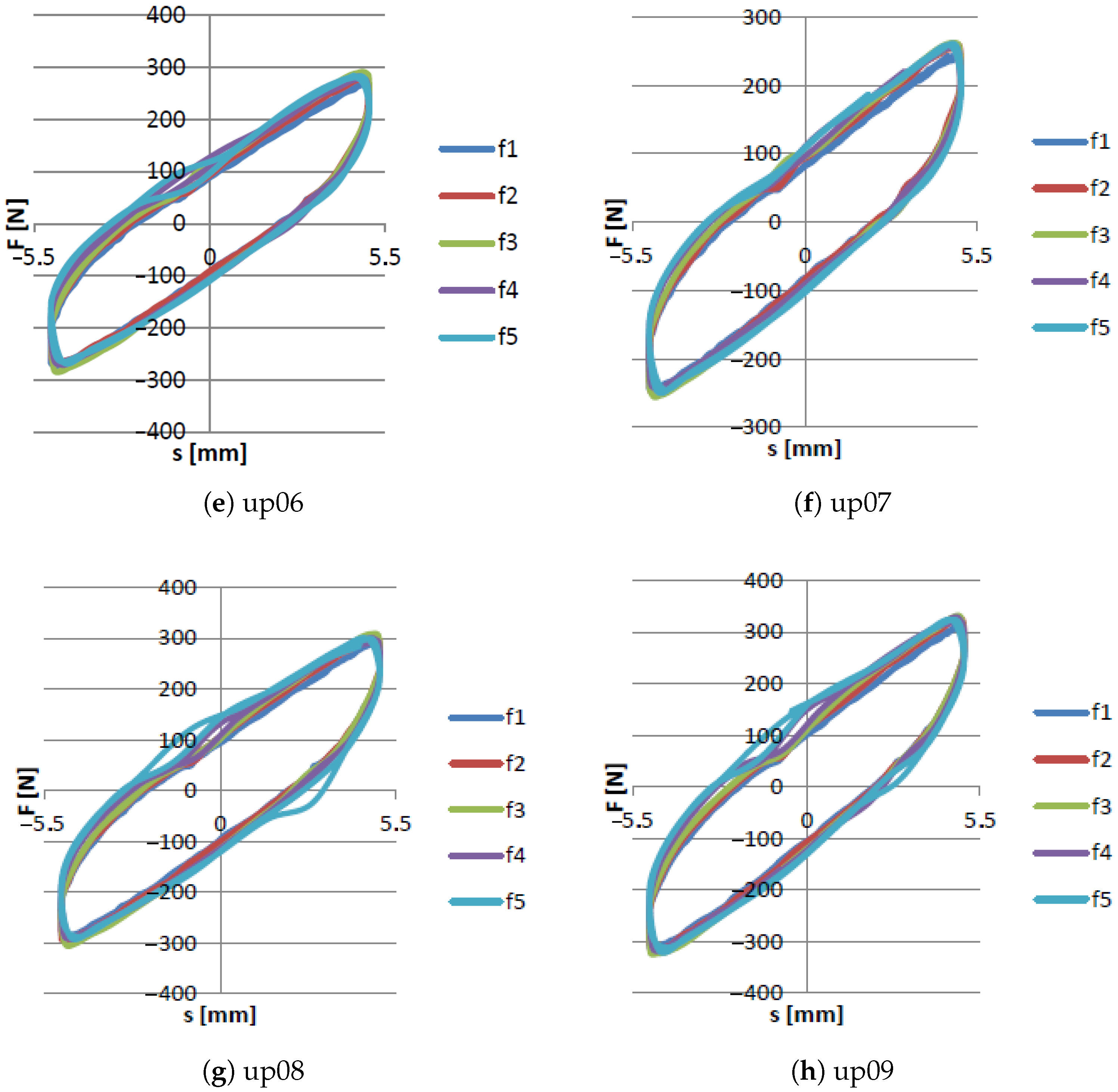 Materials 15 06170 g012b 550