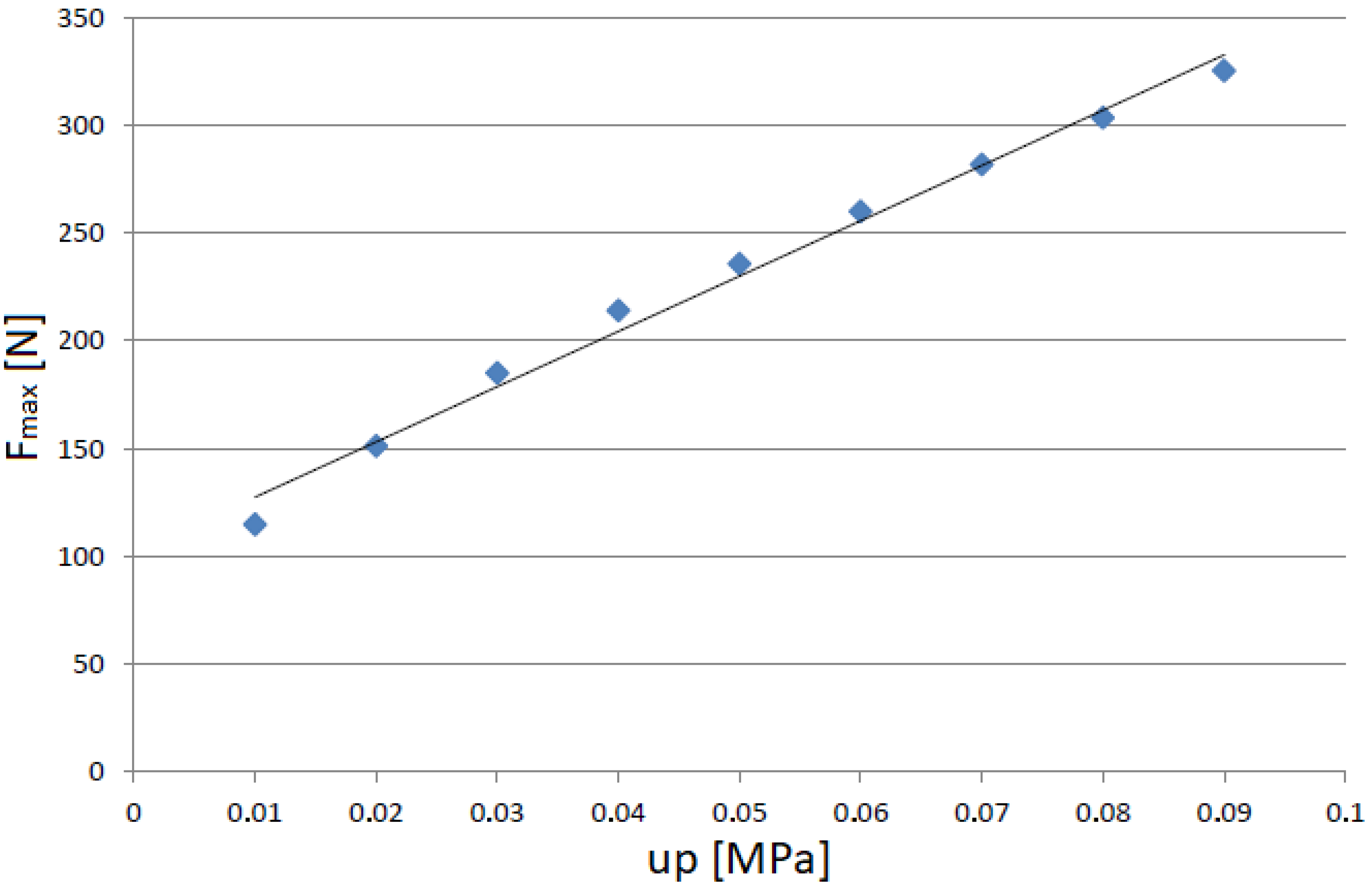 Materials 15 06170 g013 550