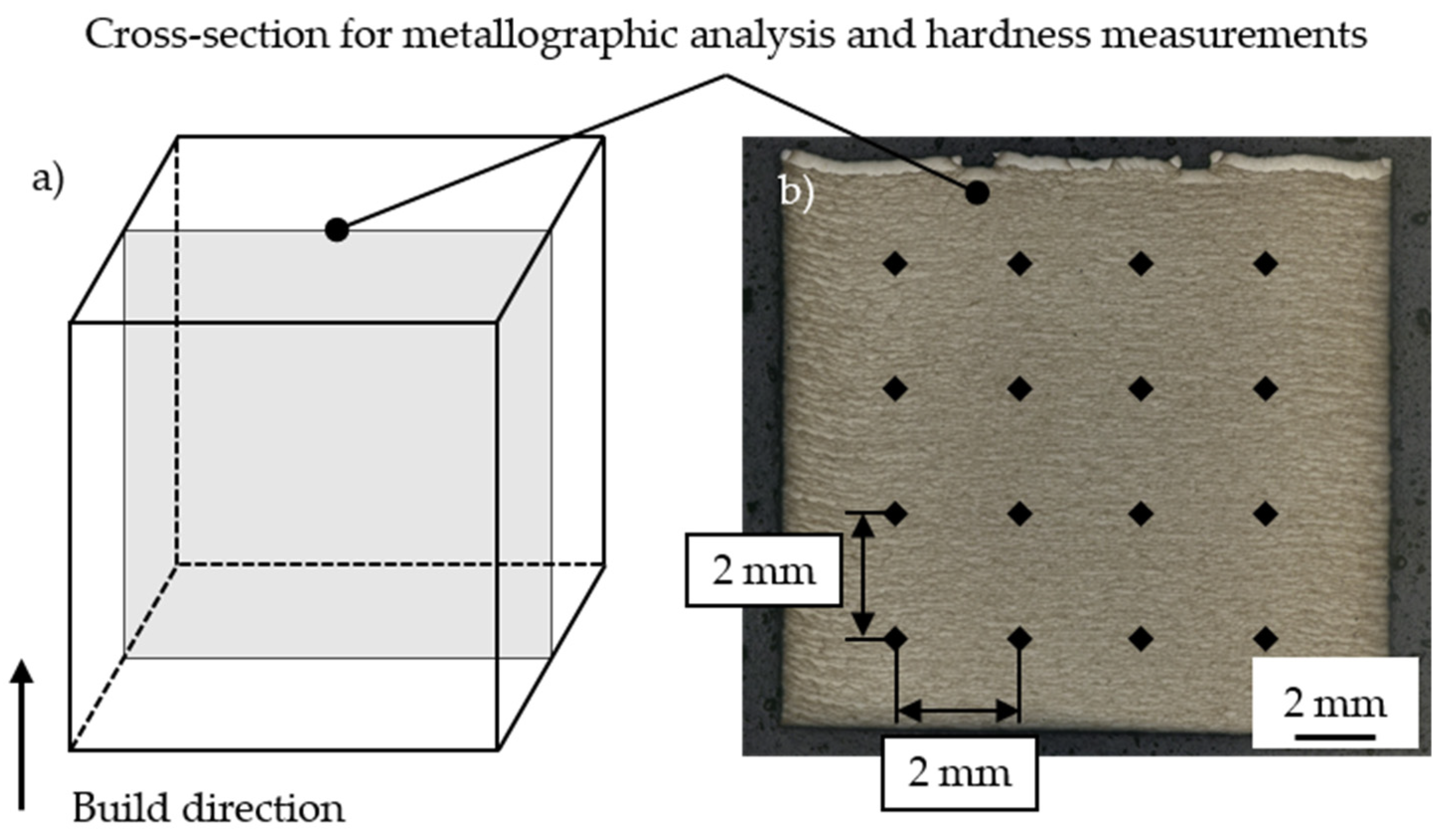 Materials 15 06171 g002 550