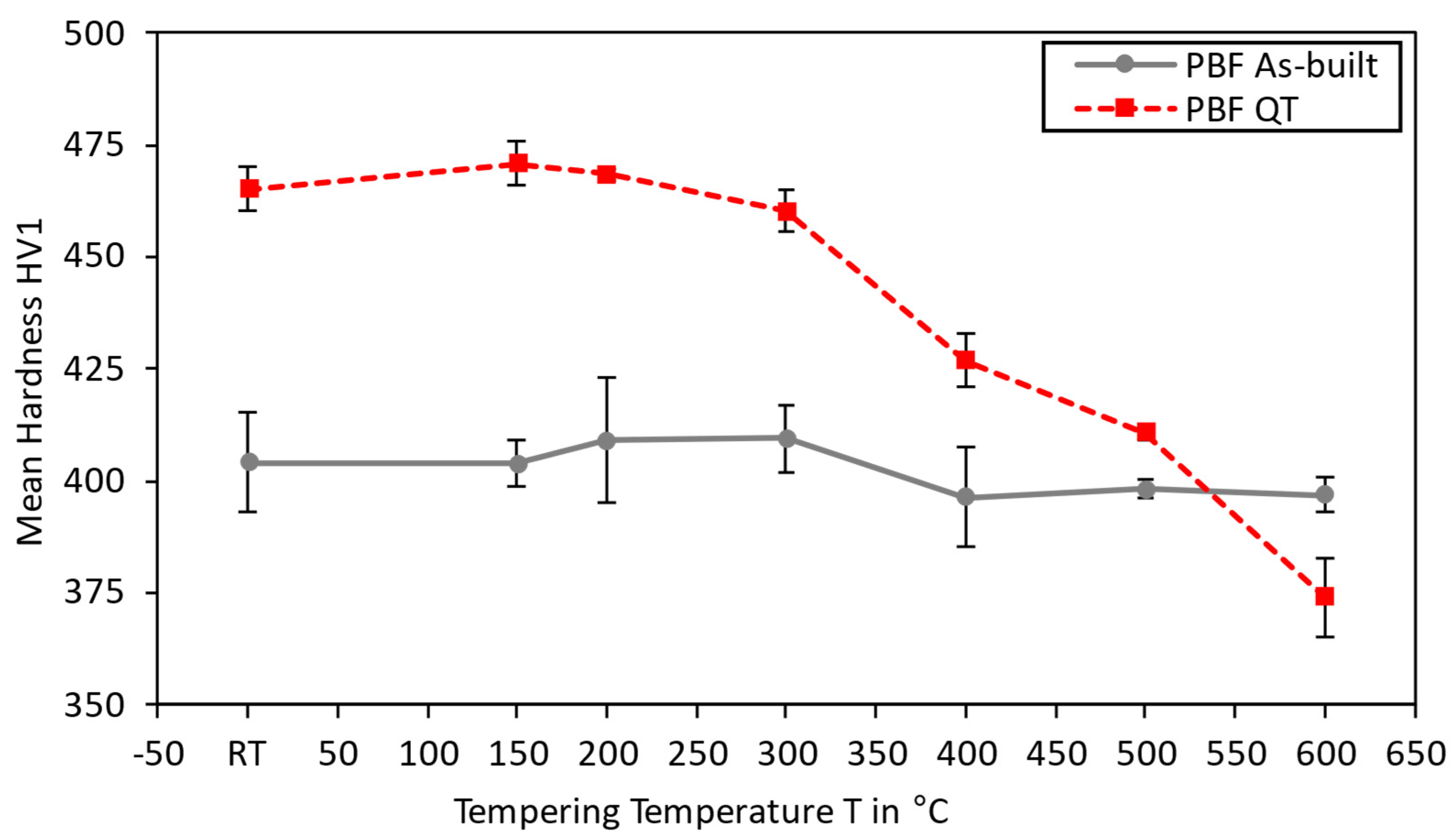 Materials 15 06171 g009 550
