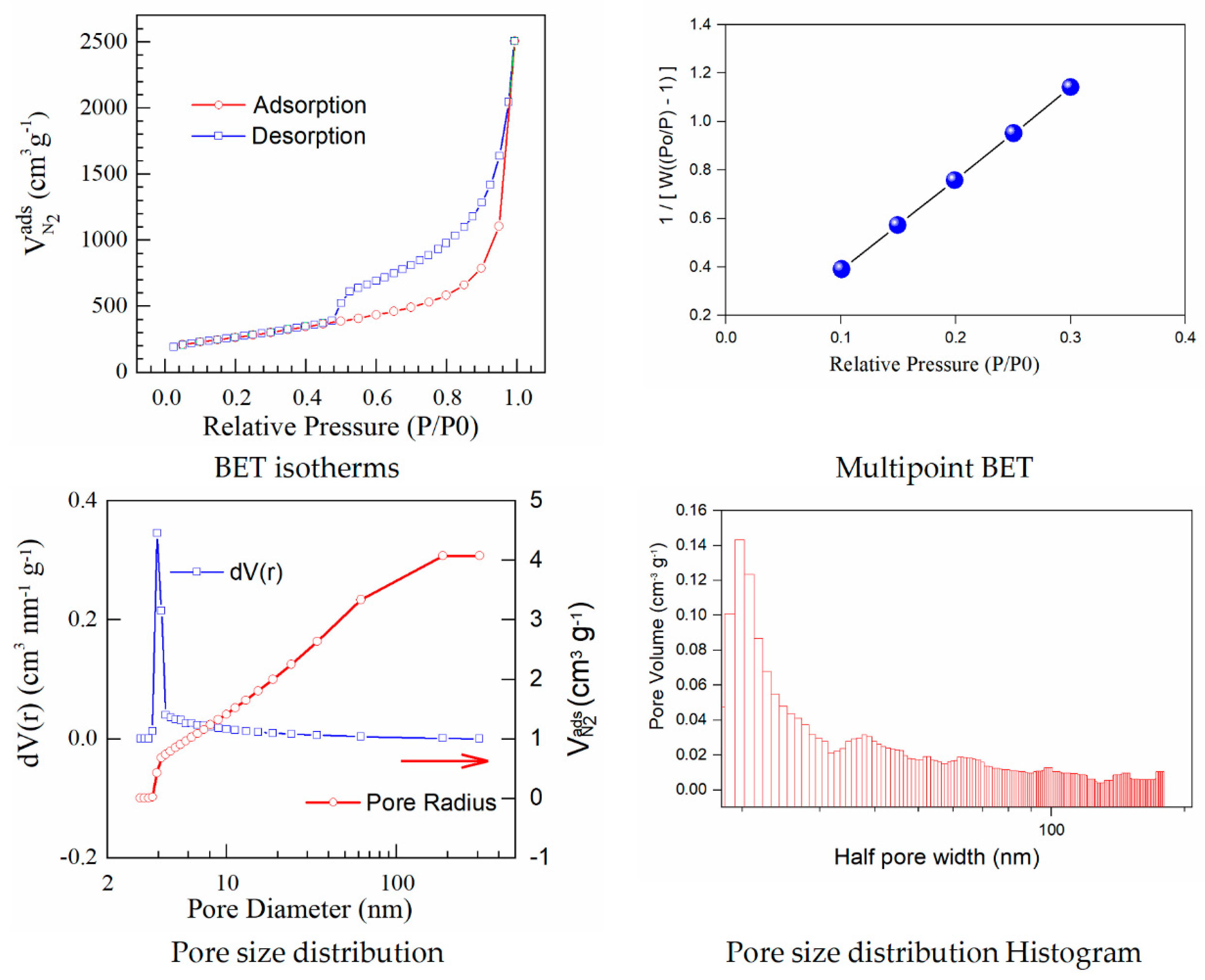 Materials 15 06174 g003