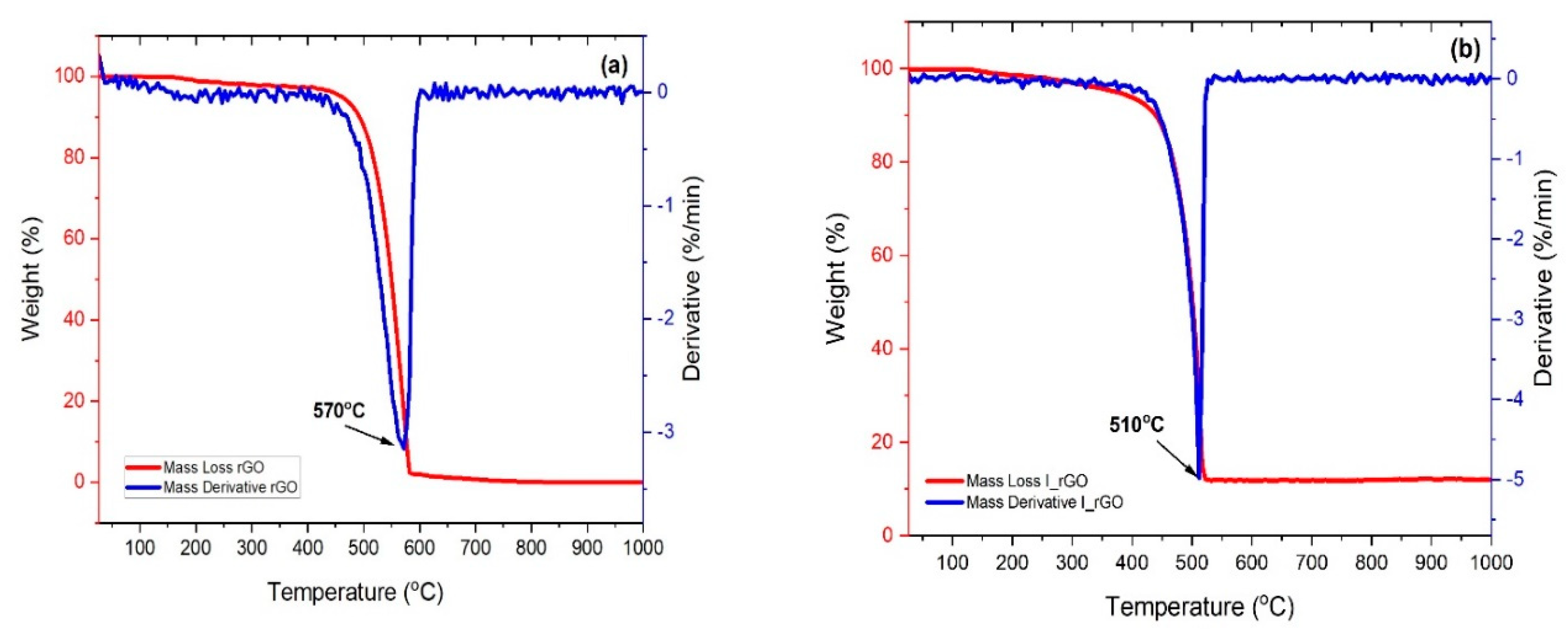 Materials 15 06174 g005