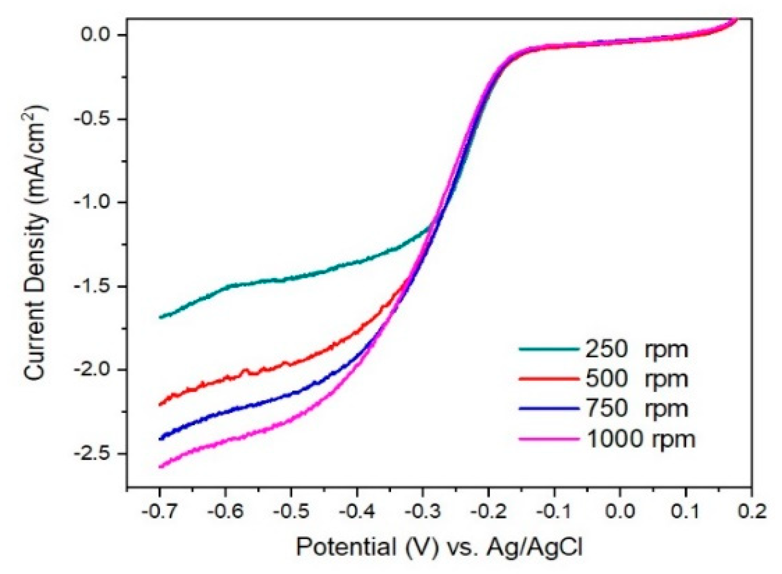 Materials 15 06174 g008