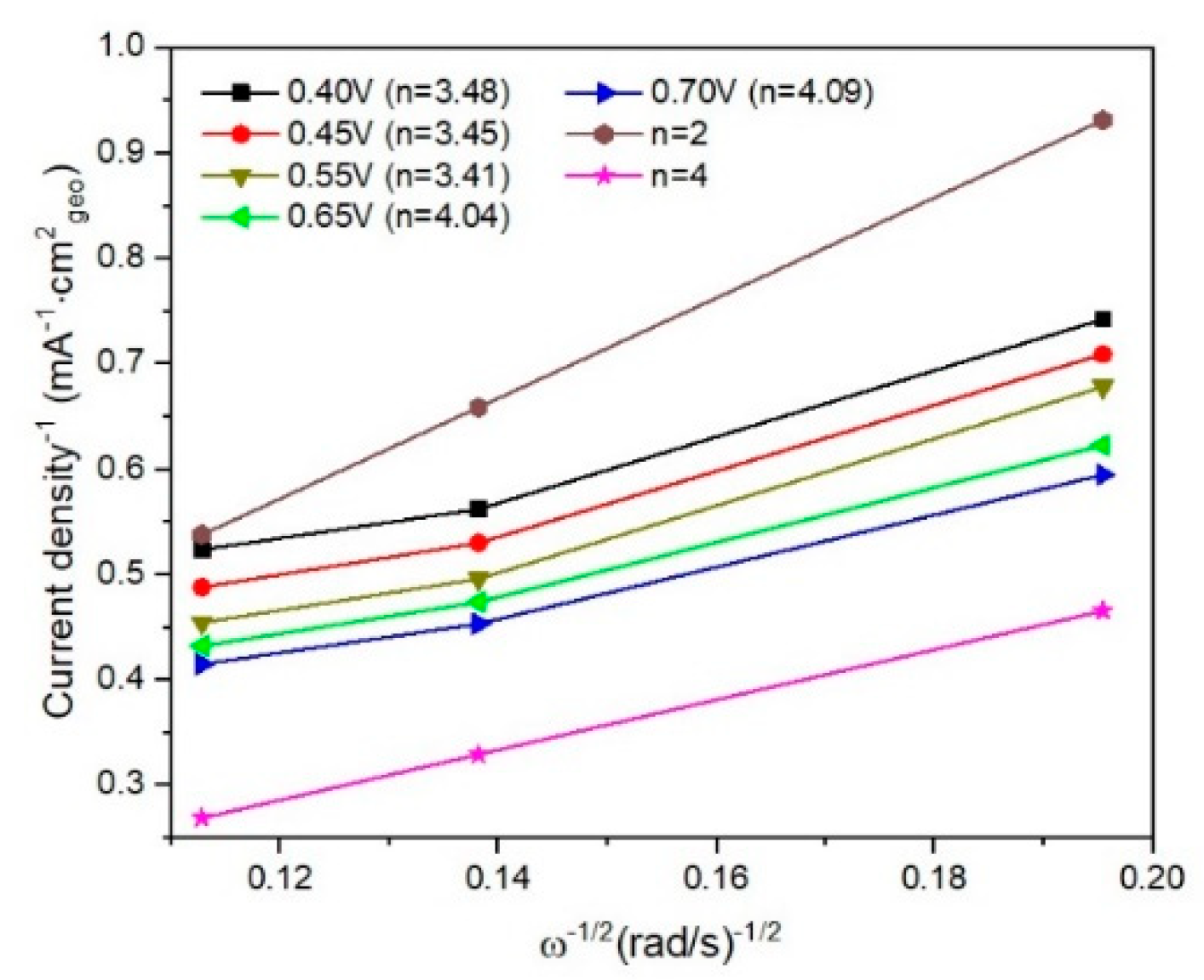 Materials 15 06174 g009