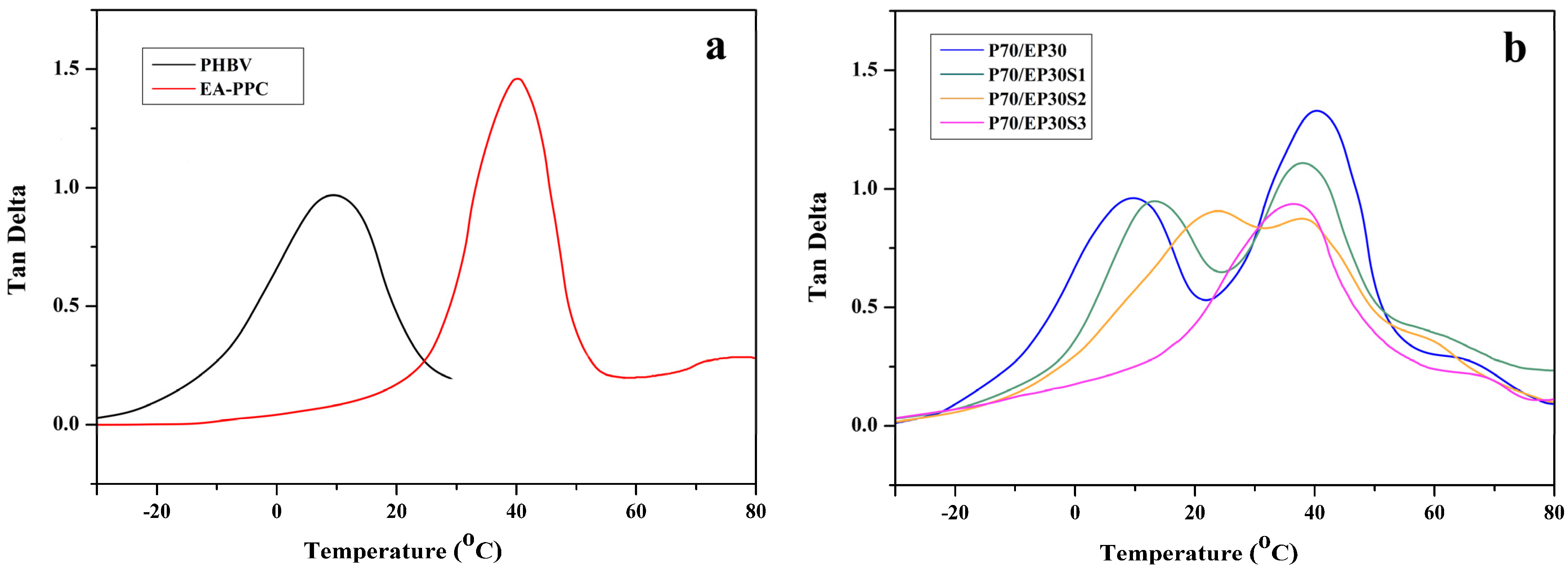 Materials 15 06179 g004 550