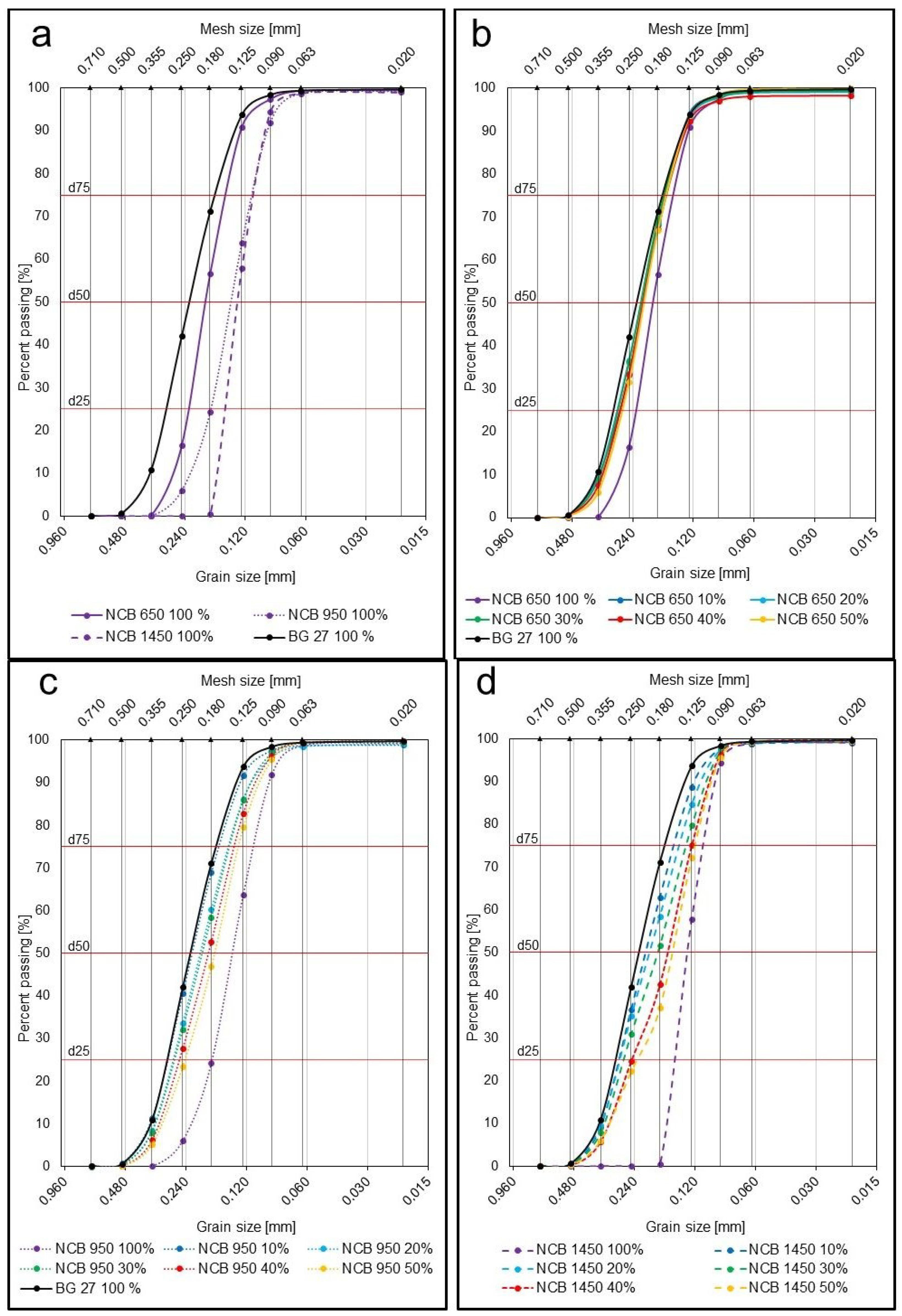 Materials 15 06180 g004 Materials 15 06180 g004