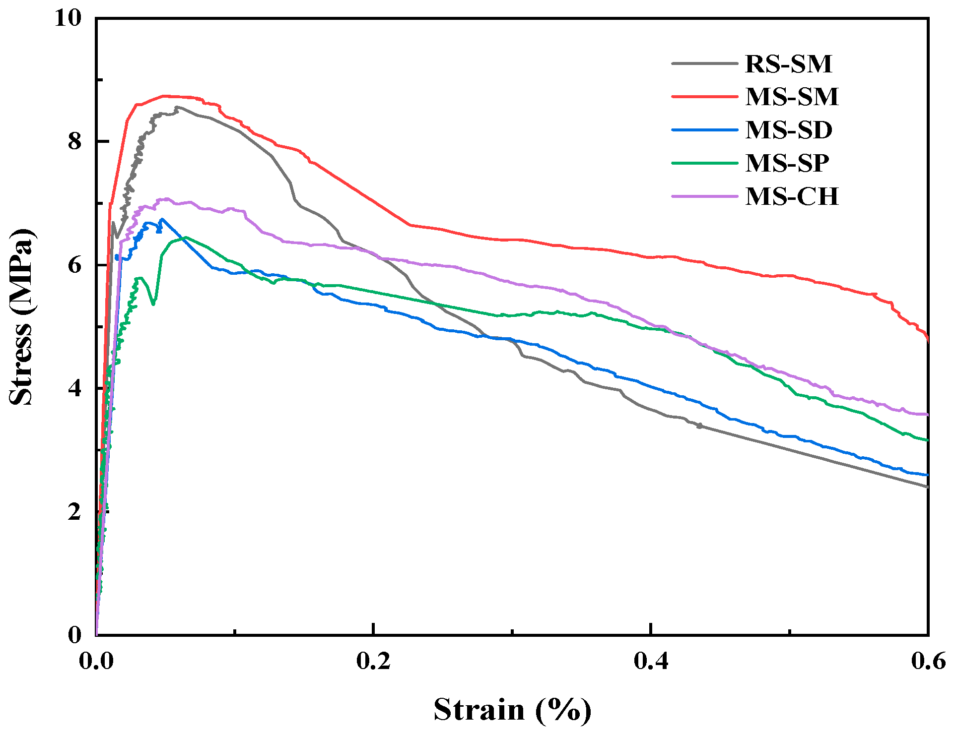 Materials 15 06183 g007