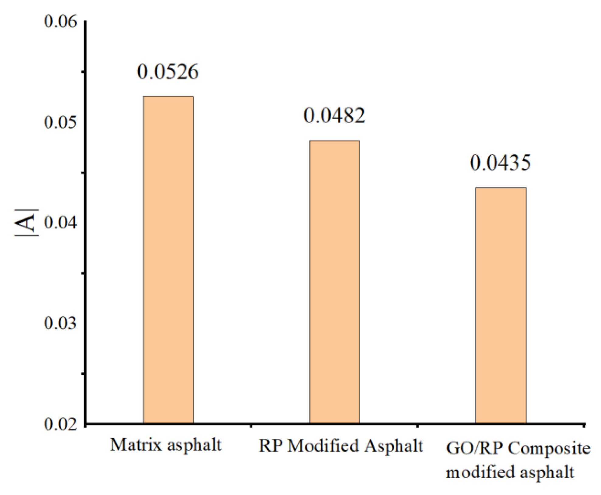 Materials 15 06185 g002