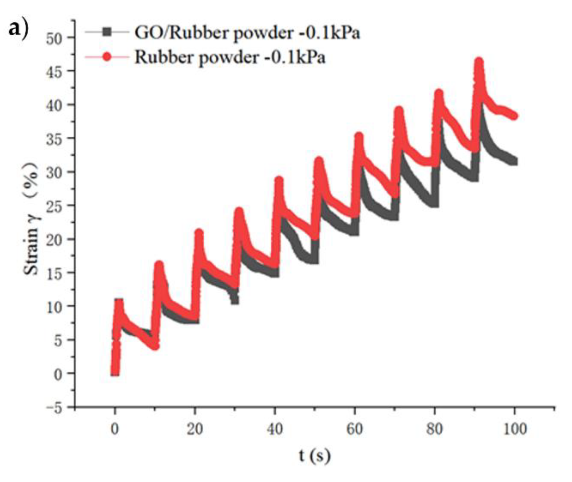 Materials 15 06185 g006a