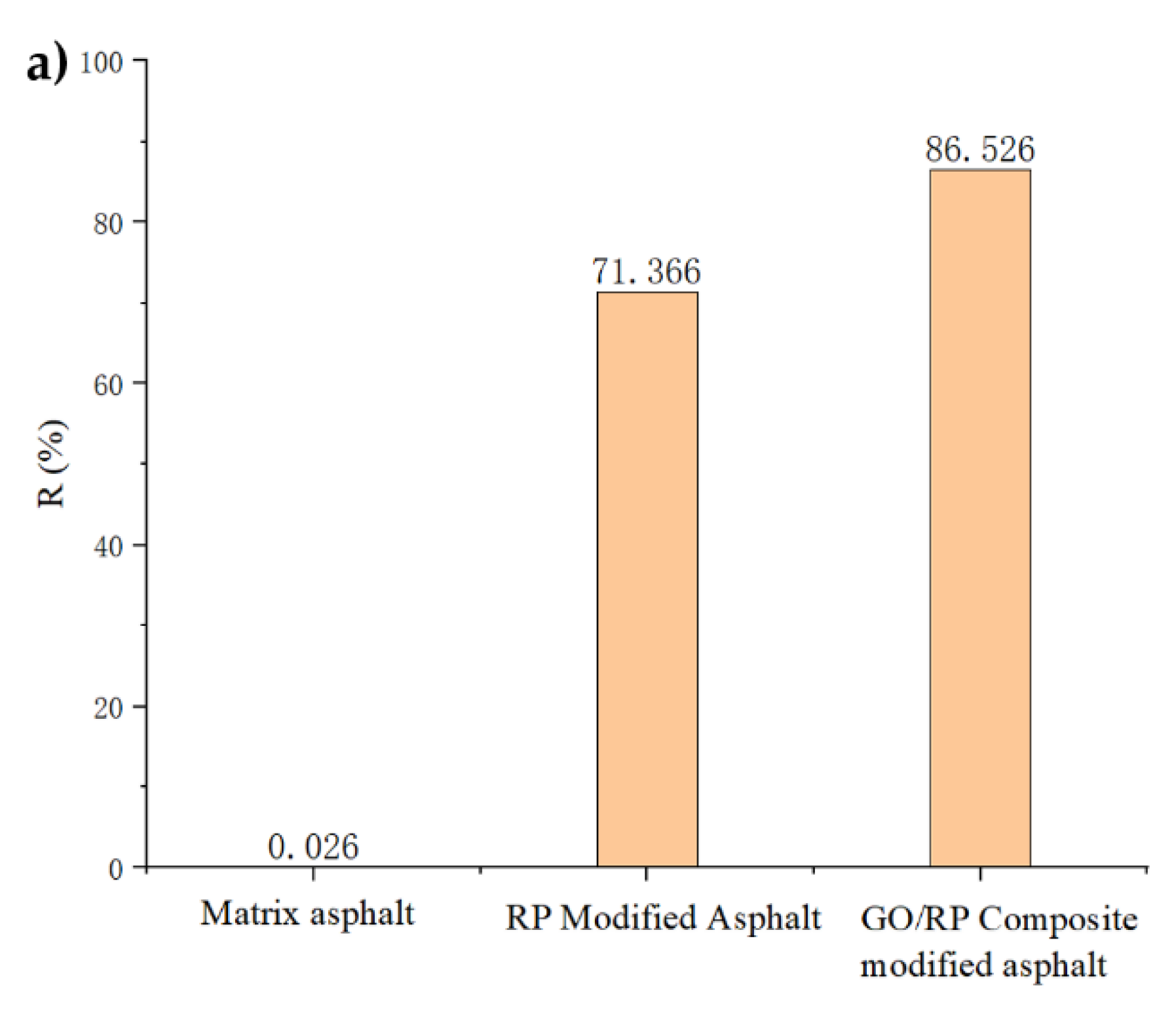 Materials 15 06185 g007a