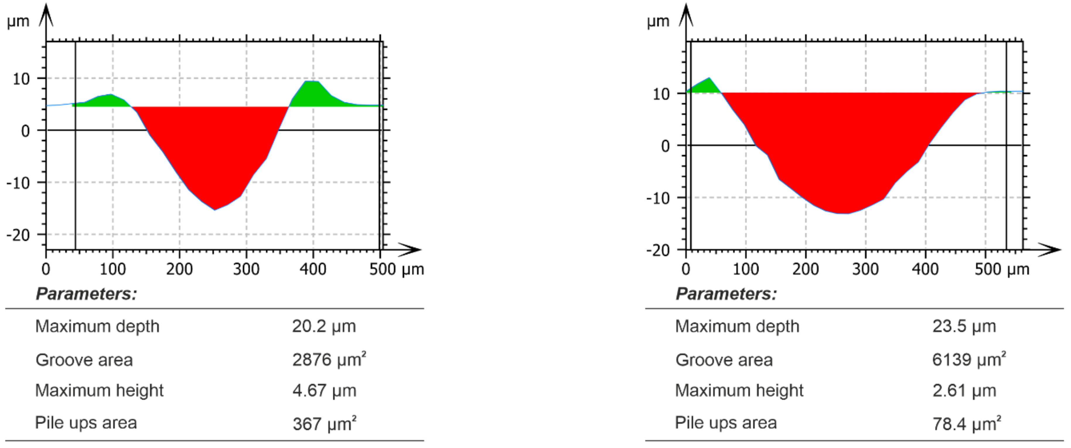 Materials 15 06189 g009b