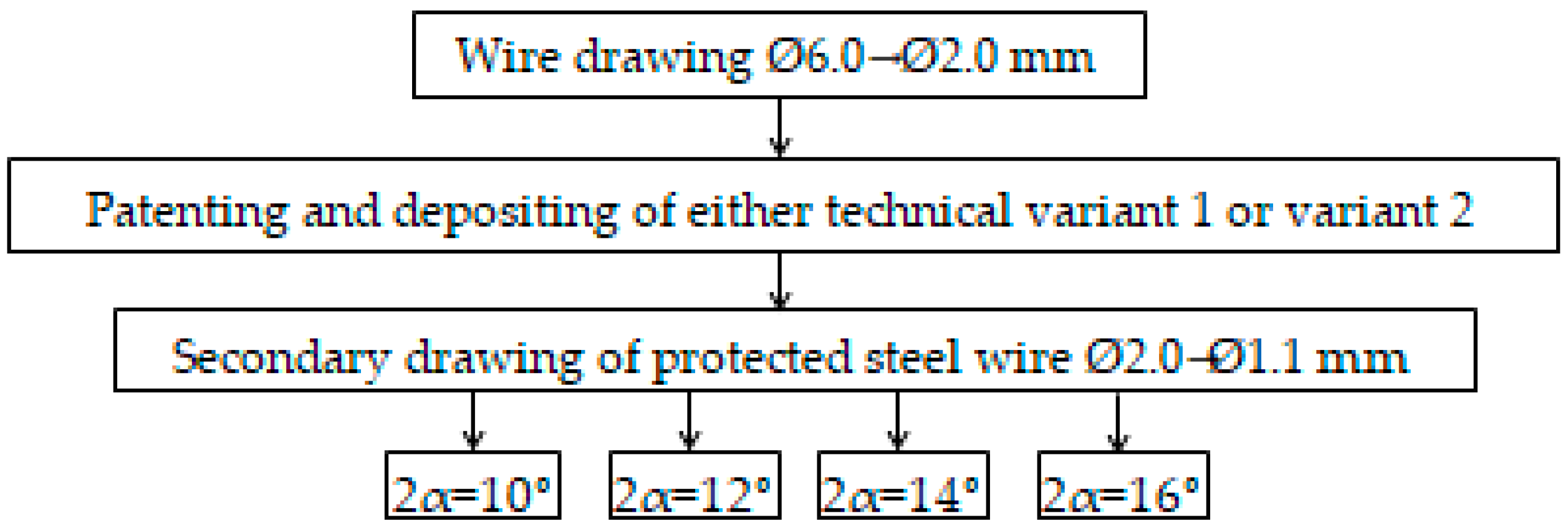 Materials 15 06190 g001 550
