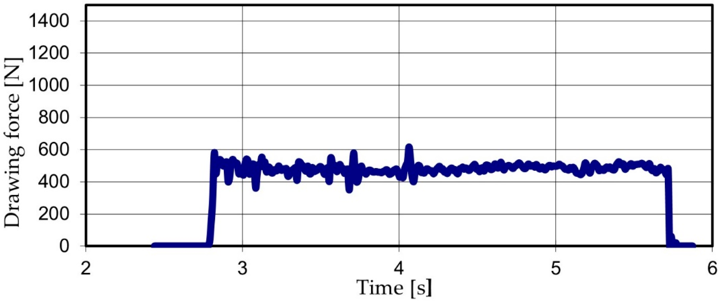 Materials 15 06190 g003 550