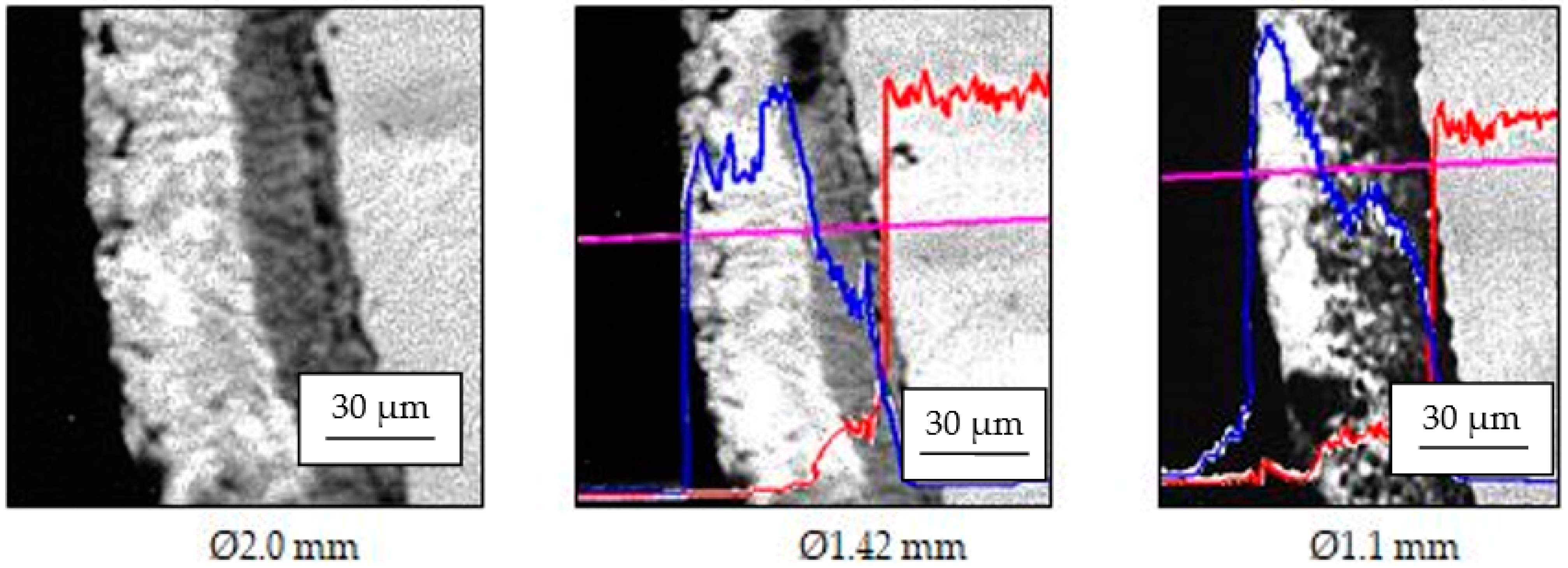 Materials 15 06190 g006 550