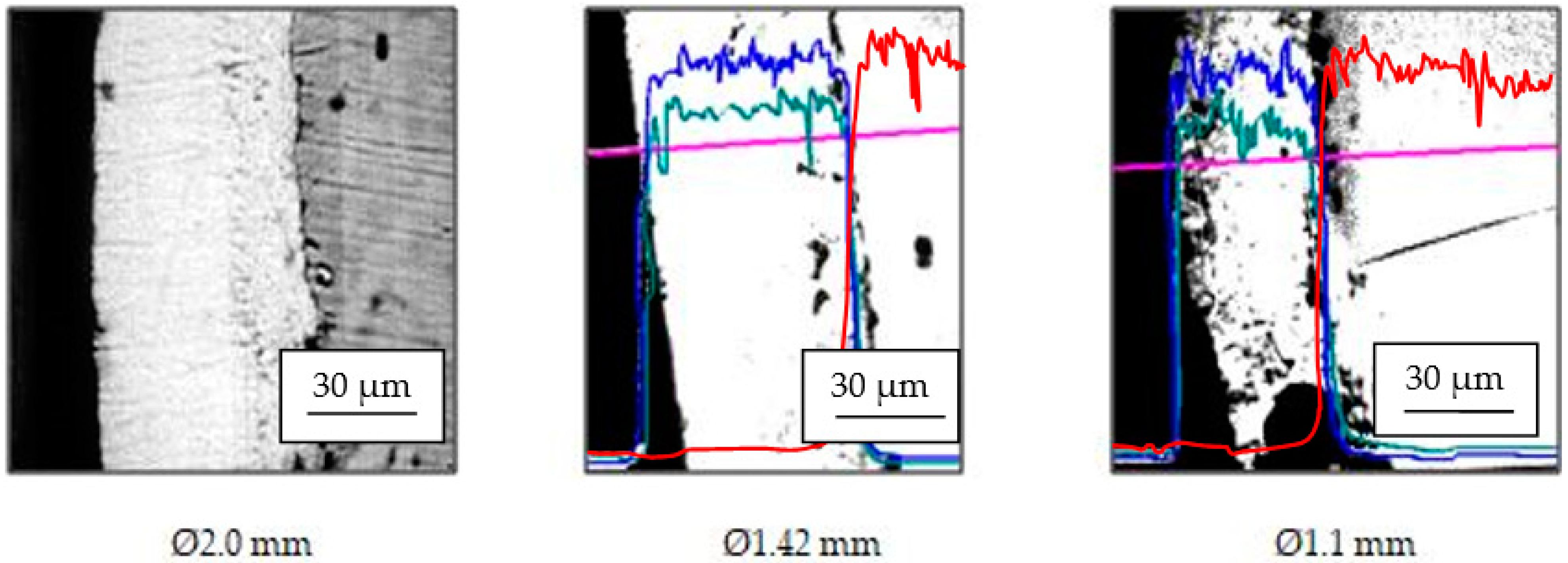 Materials 15 06190 g007 550