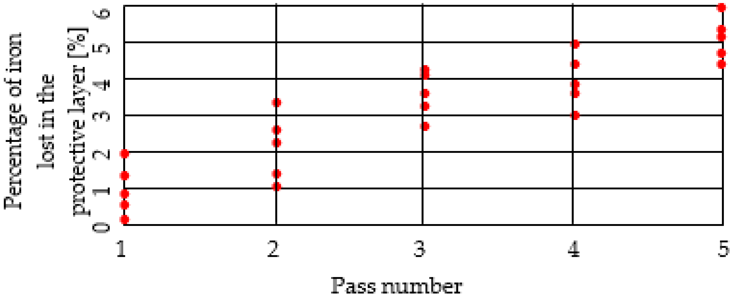 Materials 15 06190 g008 550